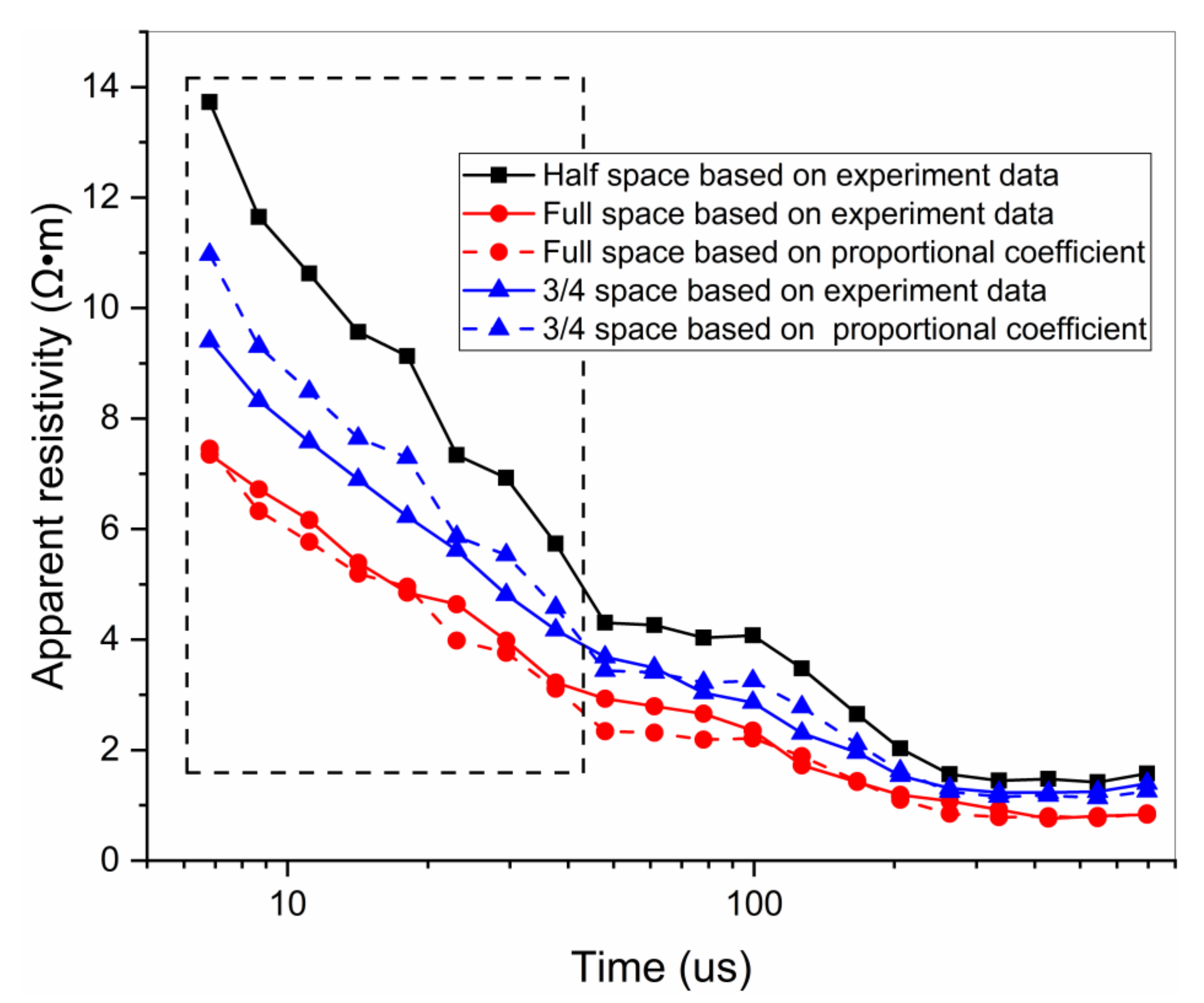 Applsci 12 09303 g015 550