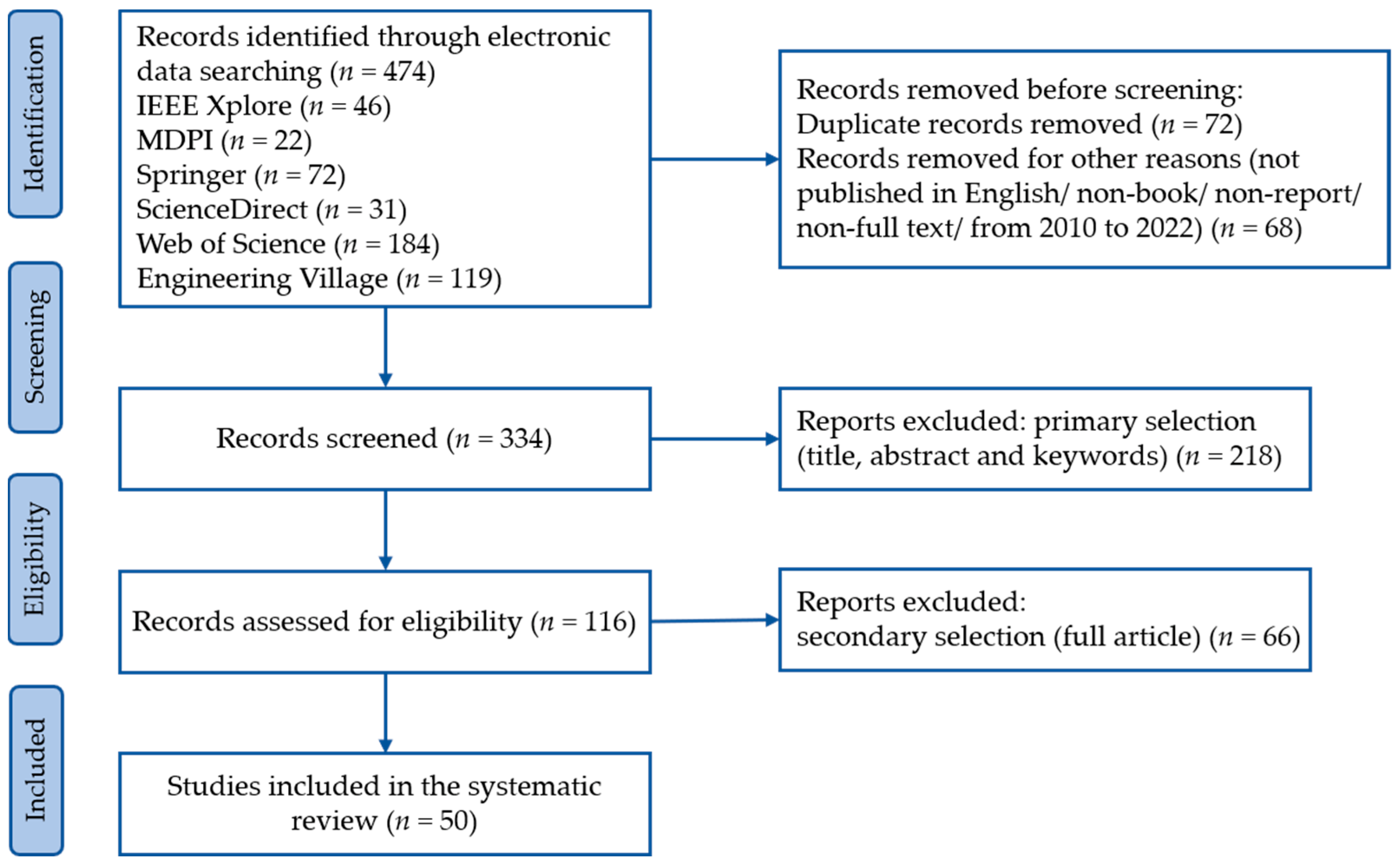 Applsci 12 09304 g002 550