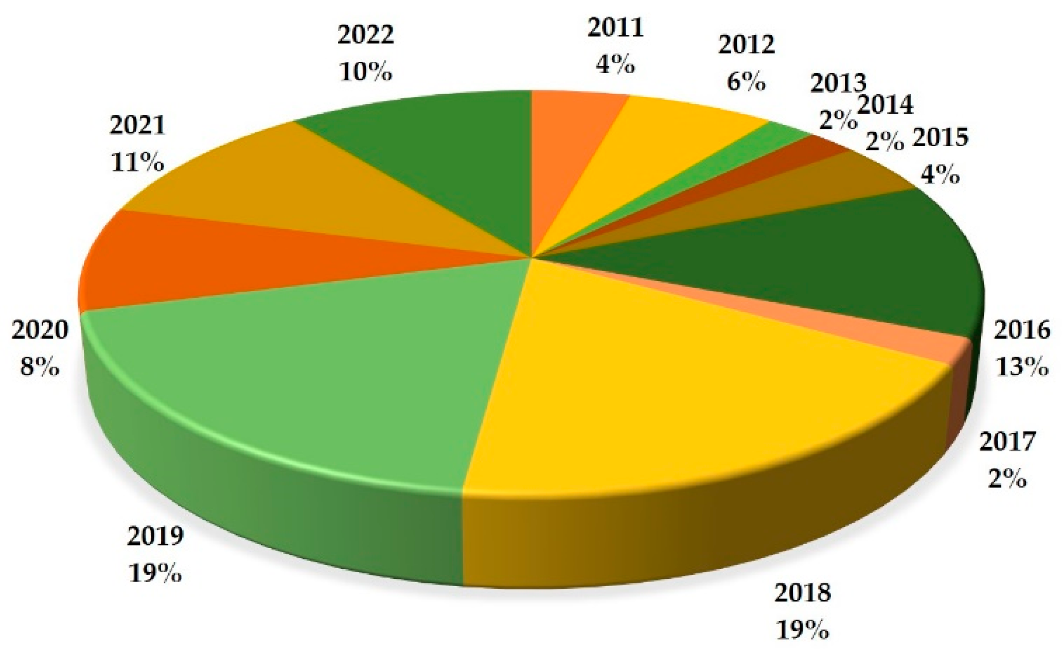 Applsci 12 09304 g003 550