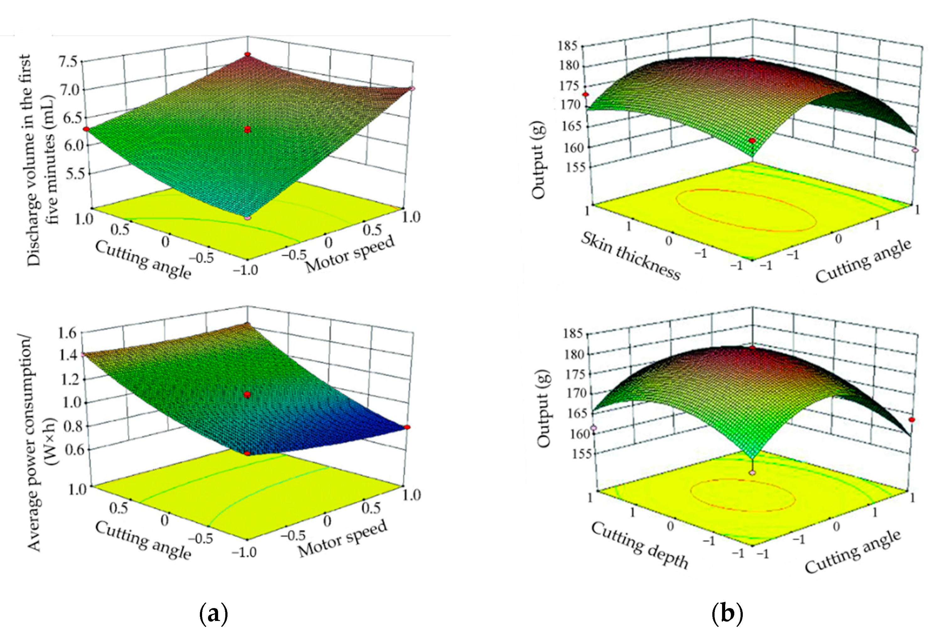 Applsci 12 09304 g008 550