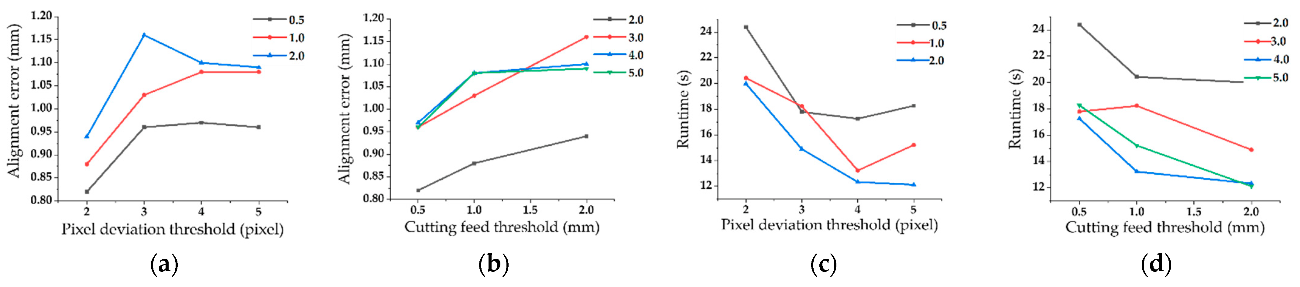 Applsci 12 09304 g009 550