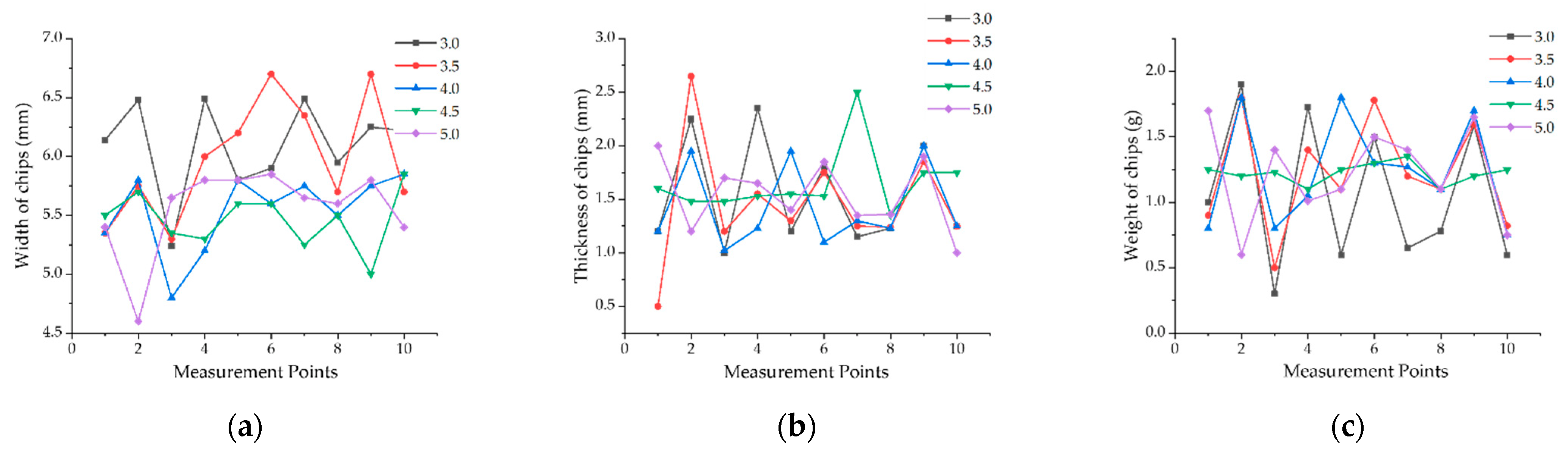 Applsci 12 09304 g010 550