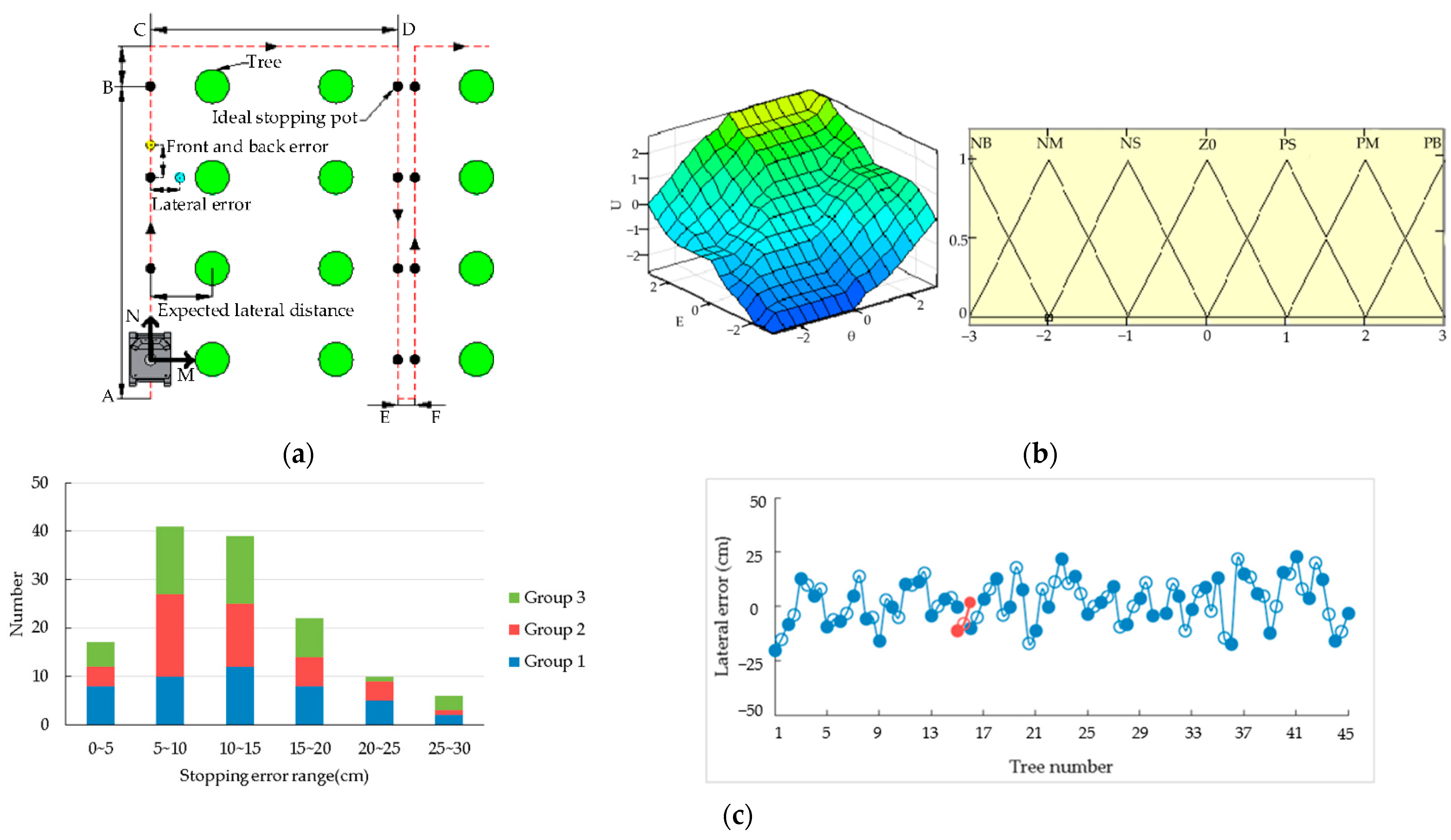 Applsci 12 09304 g012 550