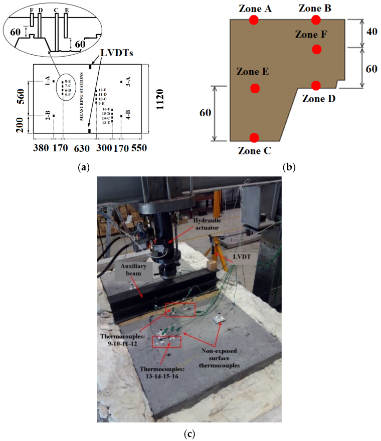 Applsci 12 09306 g002