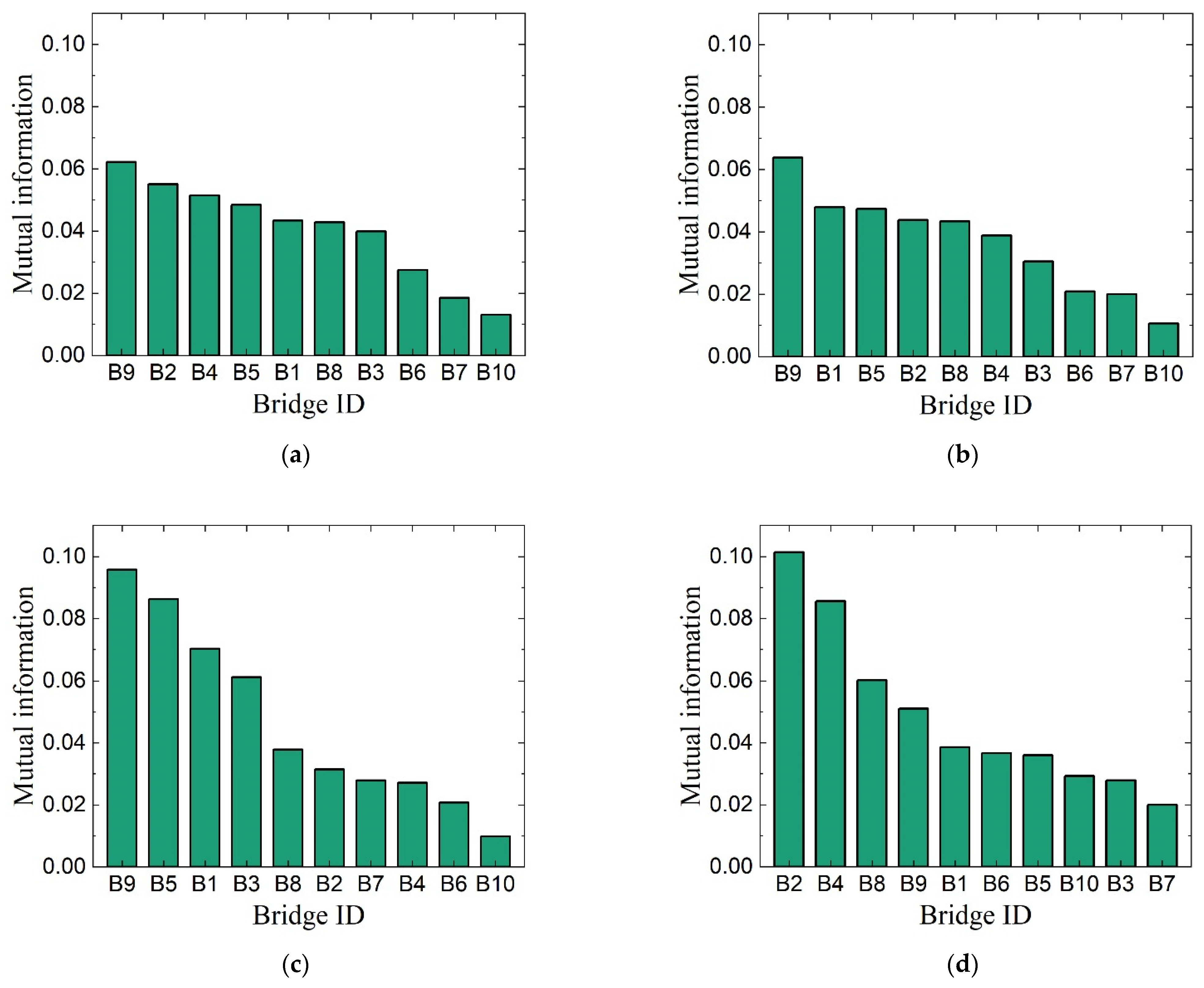 Applsci 12 09307 g004 550
