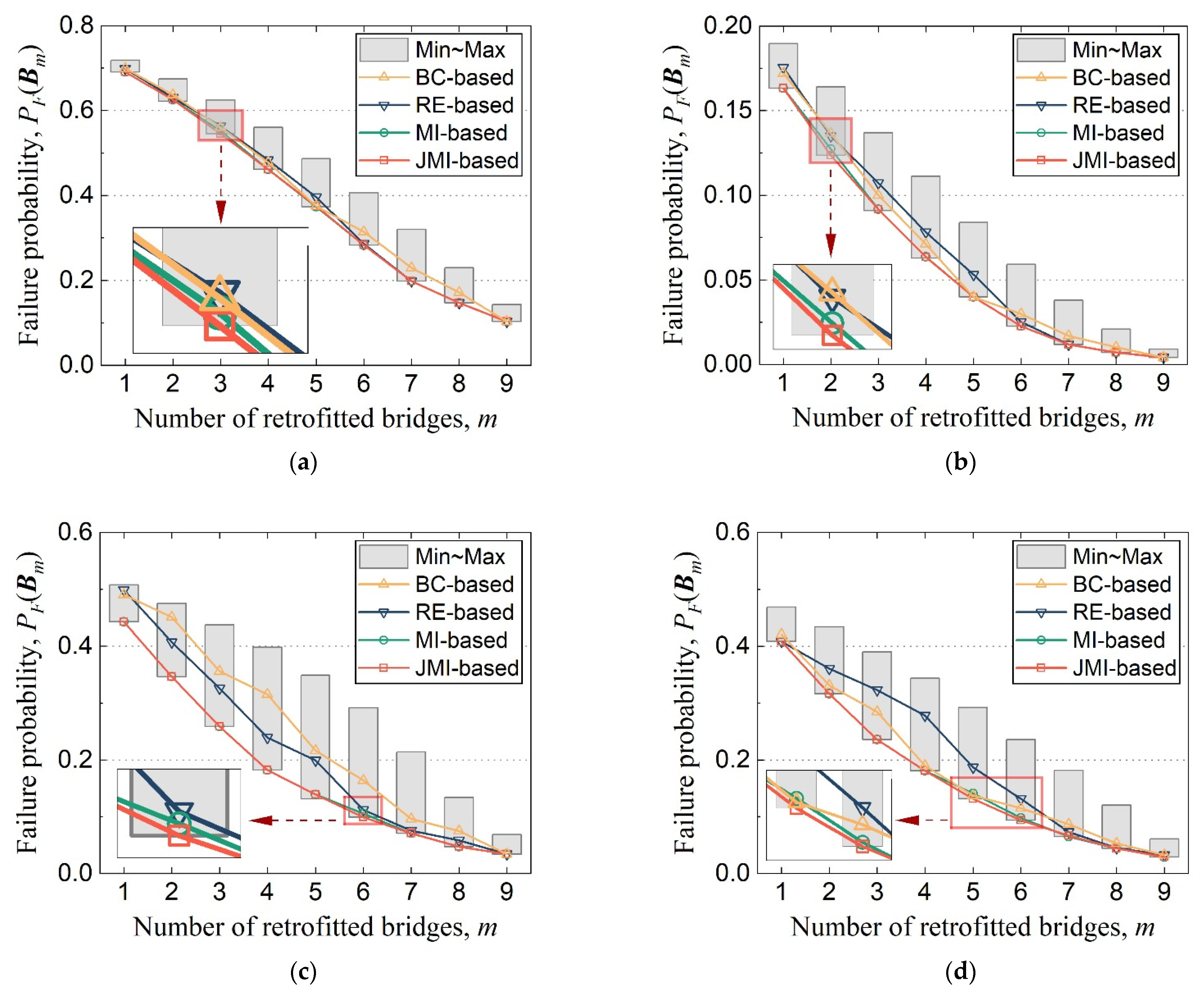 Applsci 12 09307 g005 550