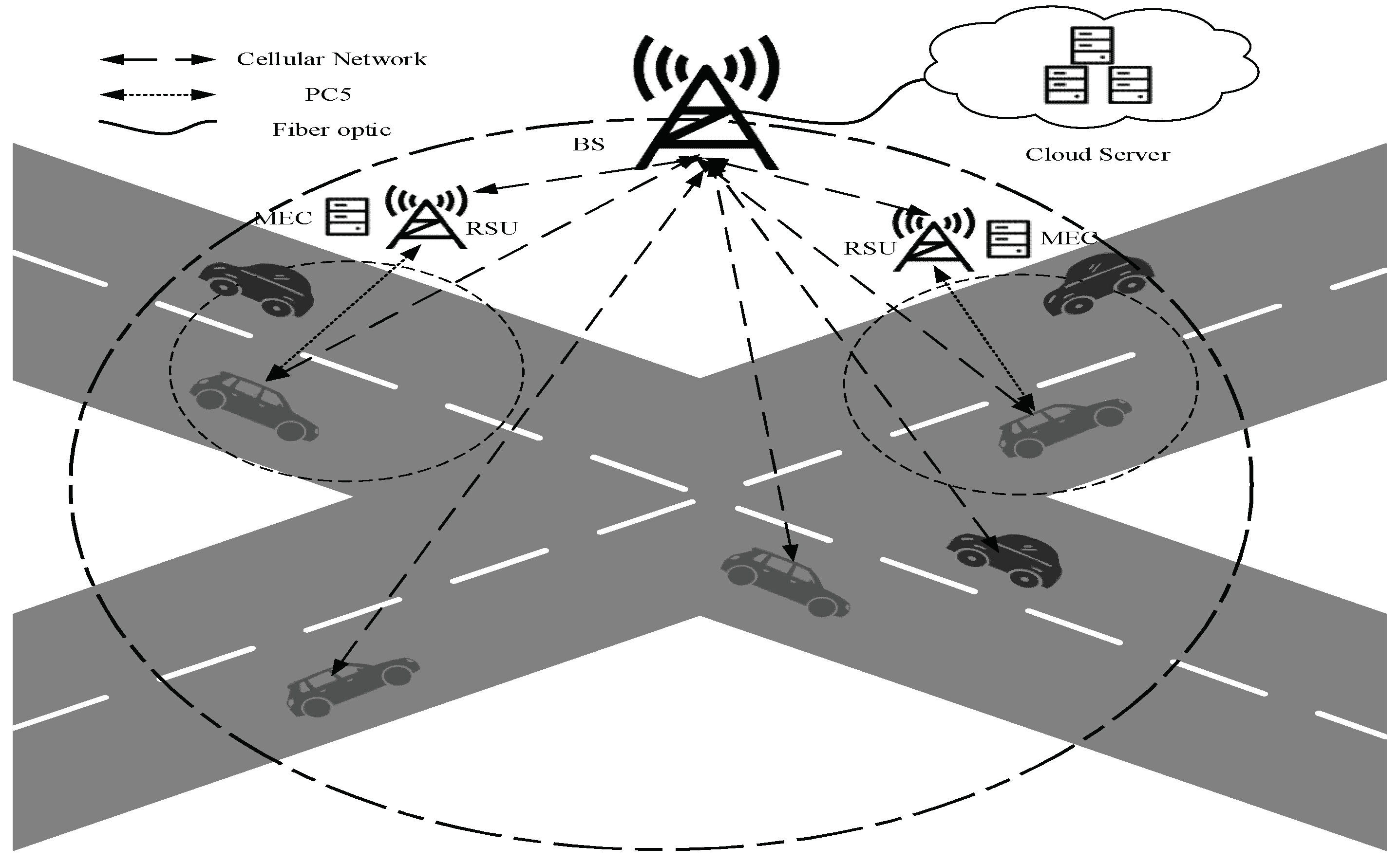 Applied Sciences | Free Full-Text | Task Offloading Strategy of Vehicular Networks Based on Improved Bald Eagle Search Optimization Algorithm Applied Sciences | Free Full-Text | Task Offloading Strategy of Vehicular Networks Based on Improved Bald Eagle Search Optimization Algorithm