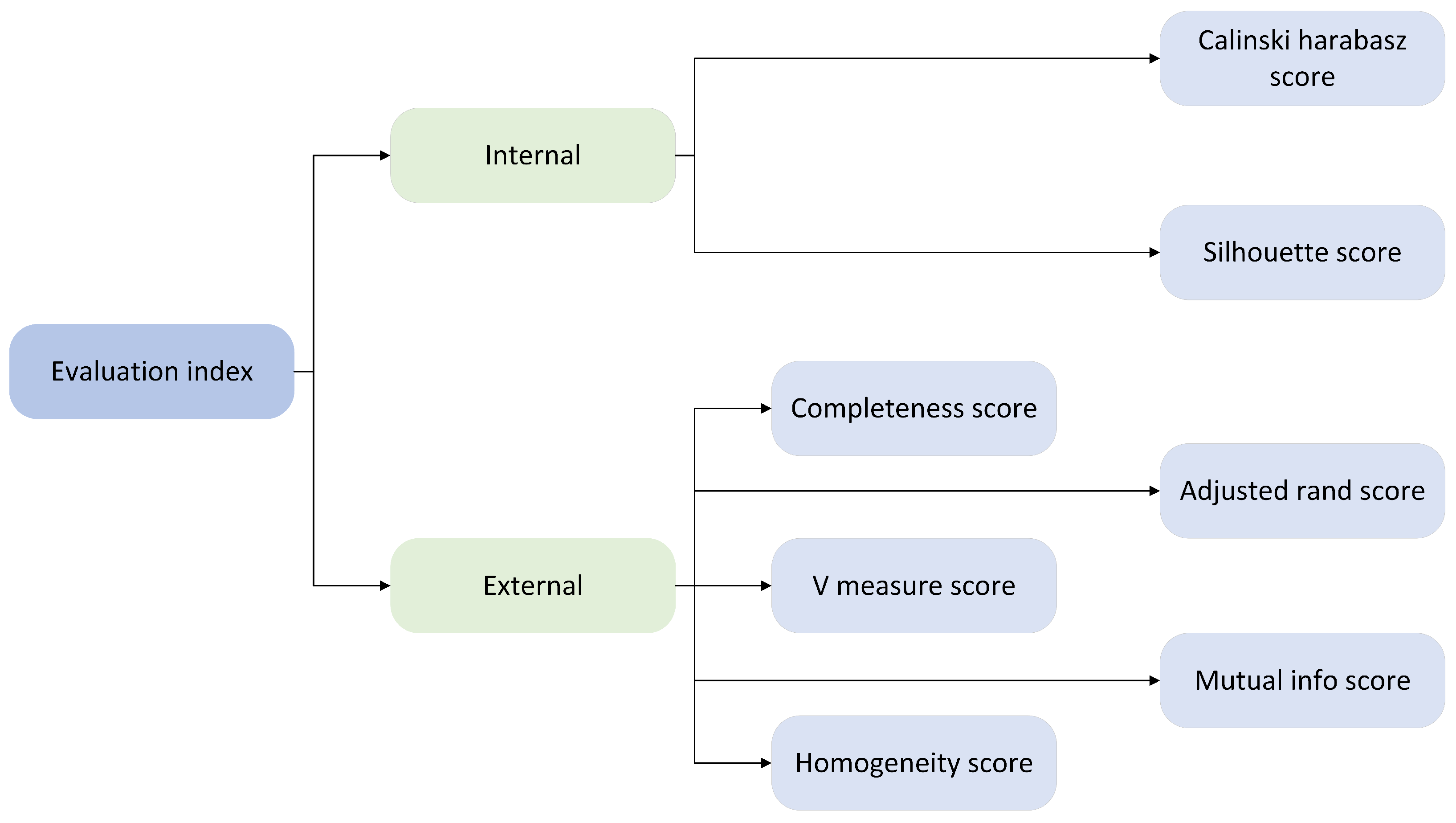 Applsci 12 09309 g004 550