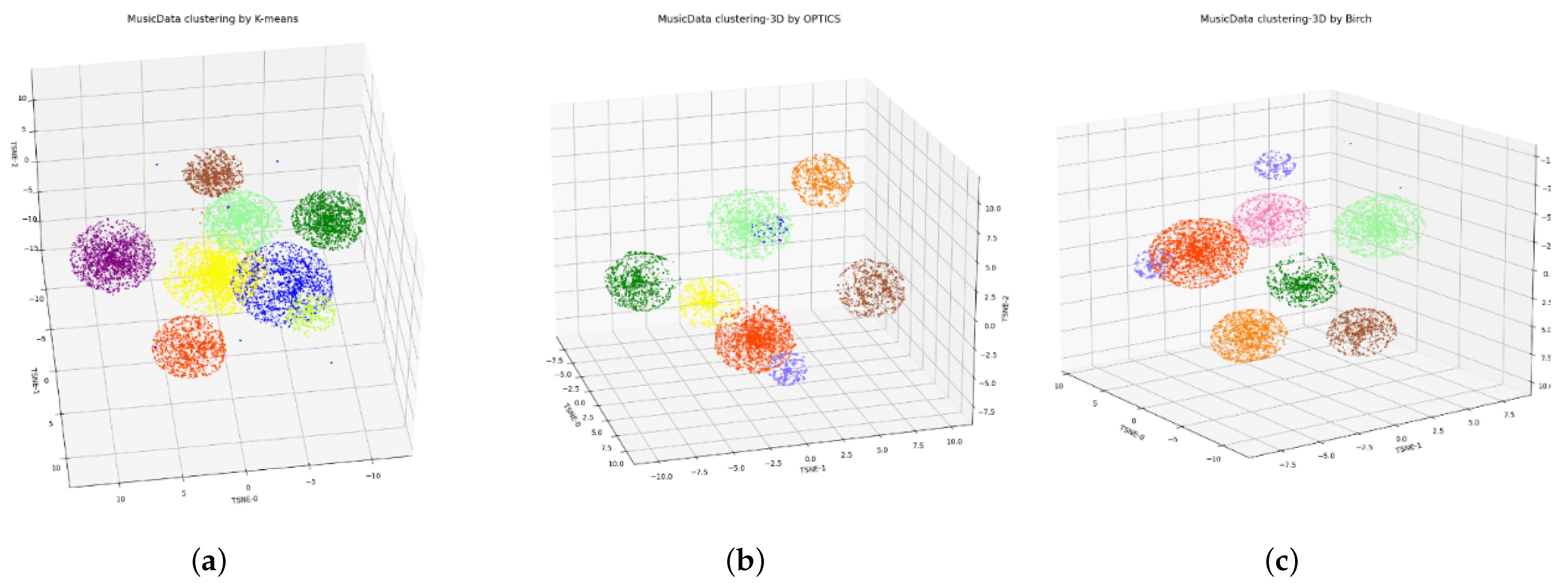 Applsci 12 09309 g005 550