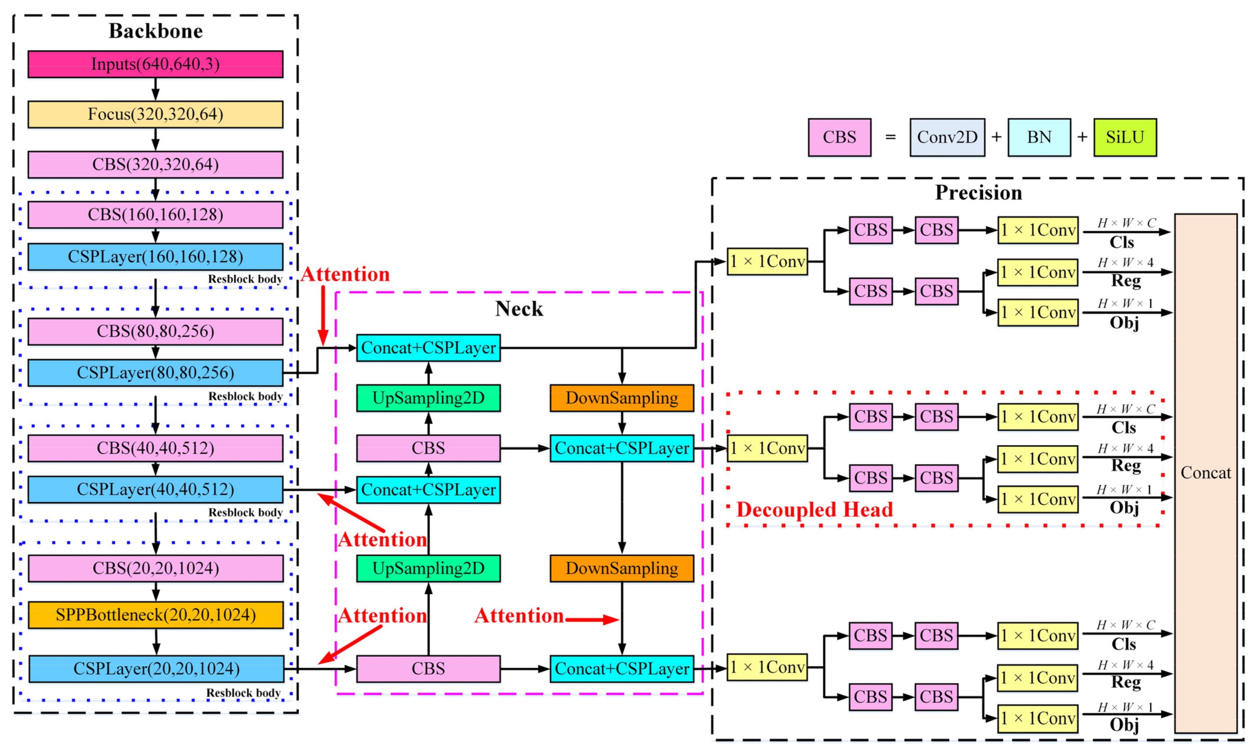 Applsci 12 09314 g003 550