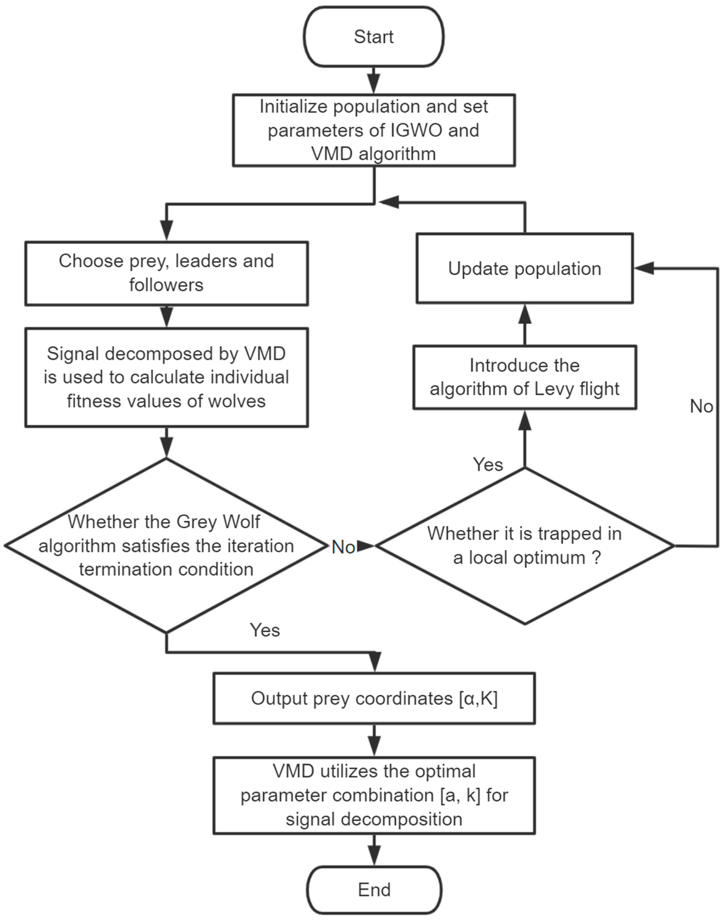 Applsci 12 09324 g003
