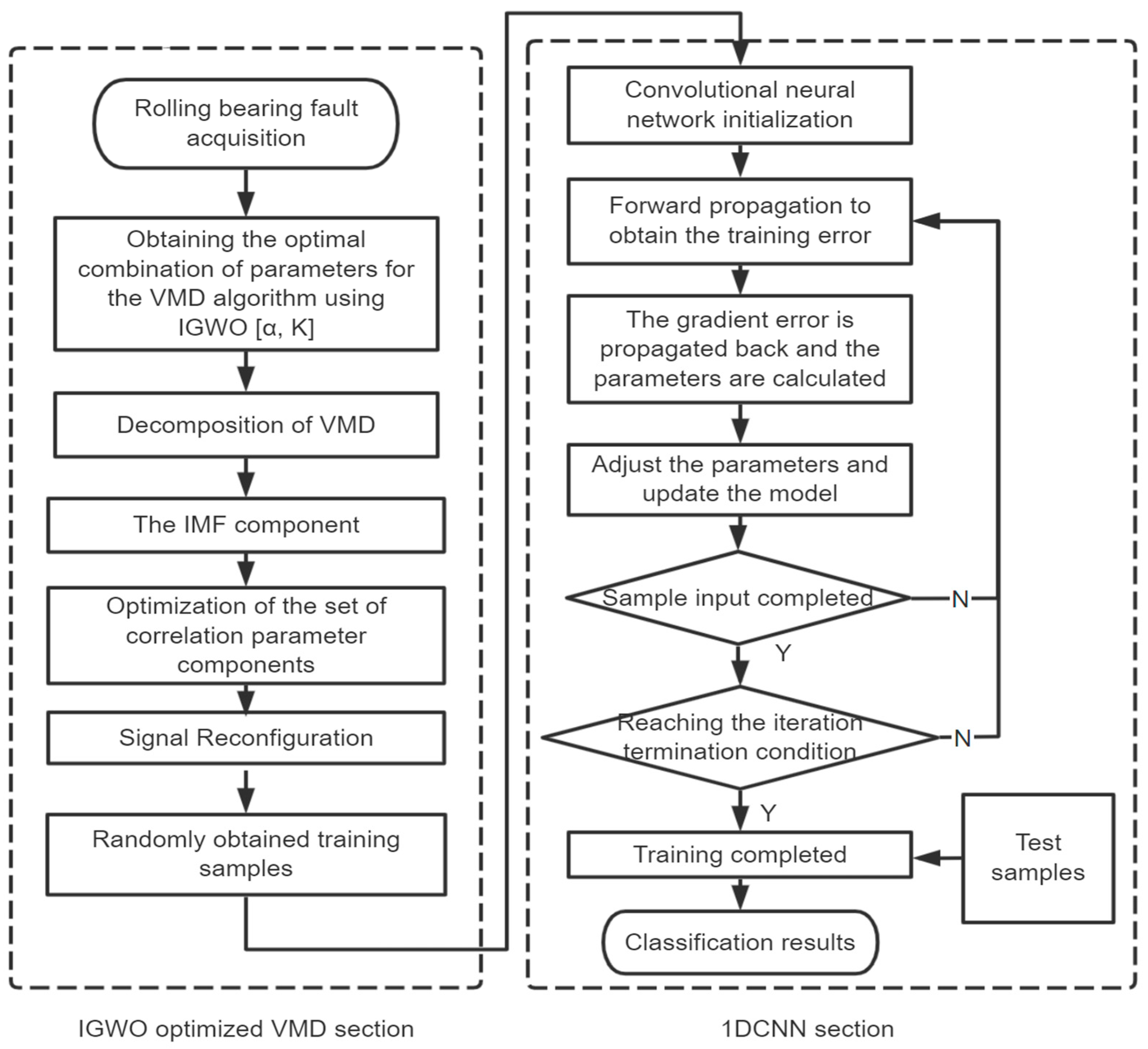 Applsci 12 09324 g006
