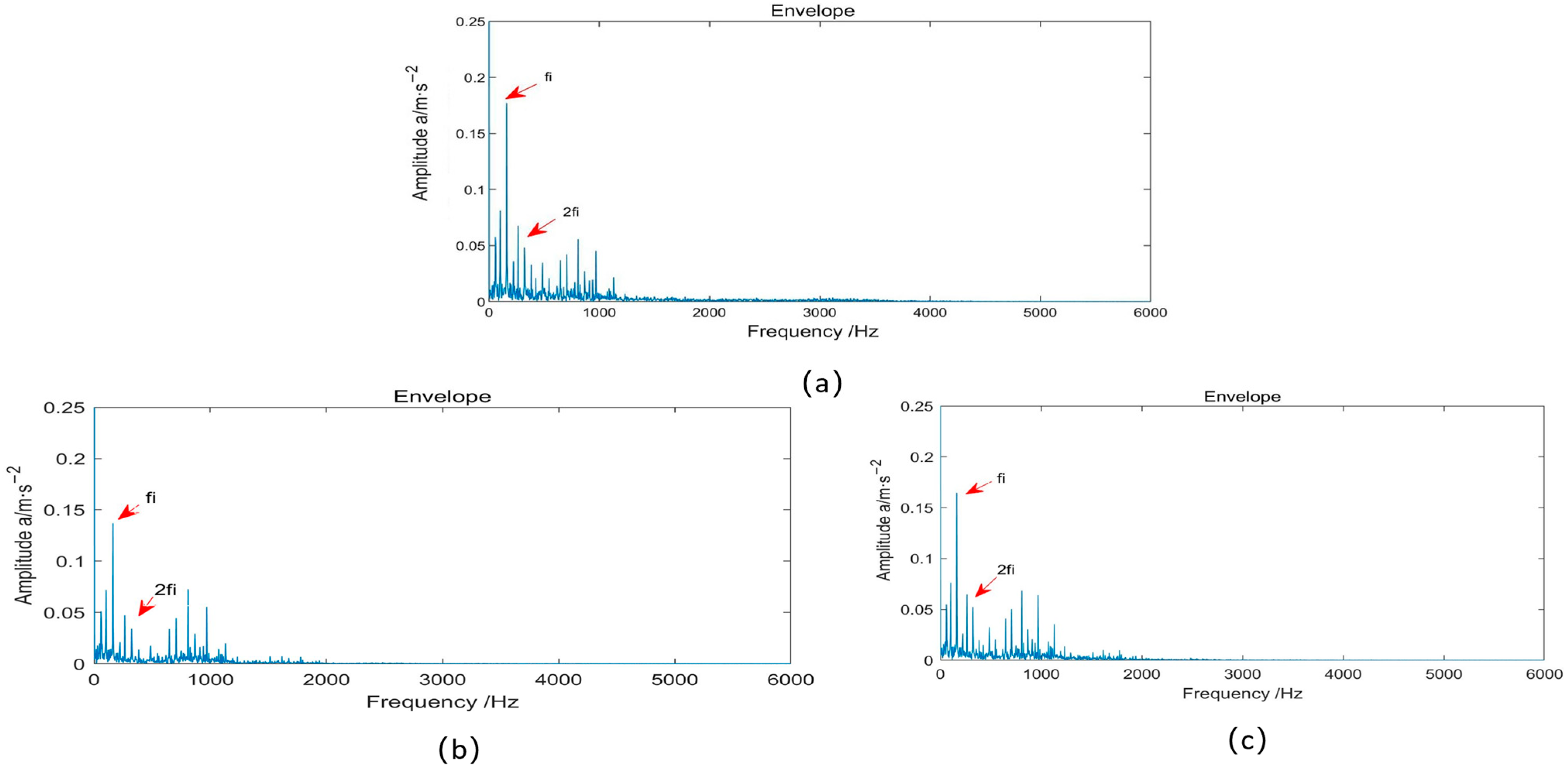 Applsci 12 09324 g013