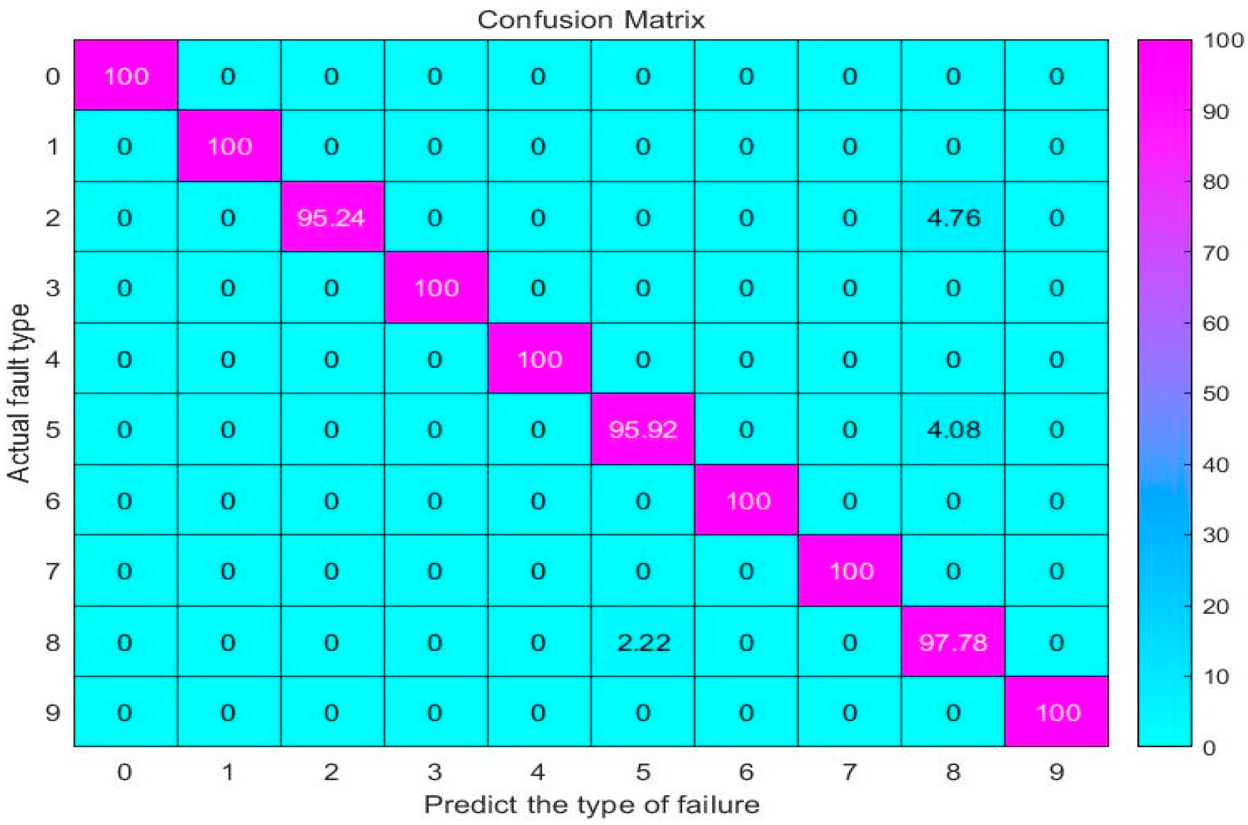 Applsci 12 09324 g019