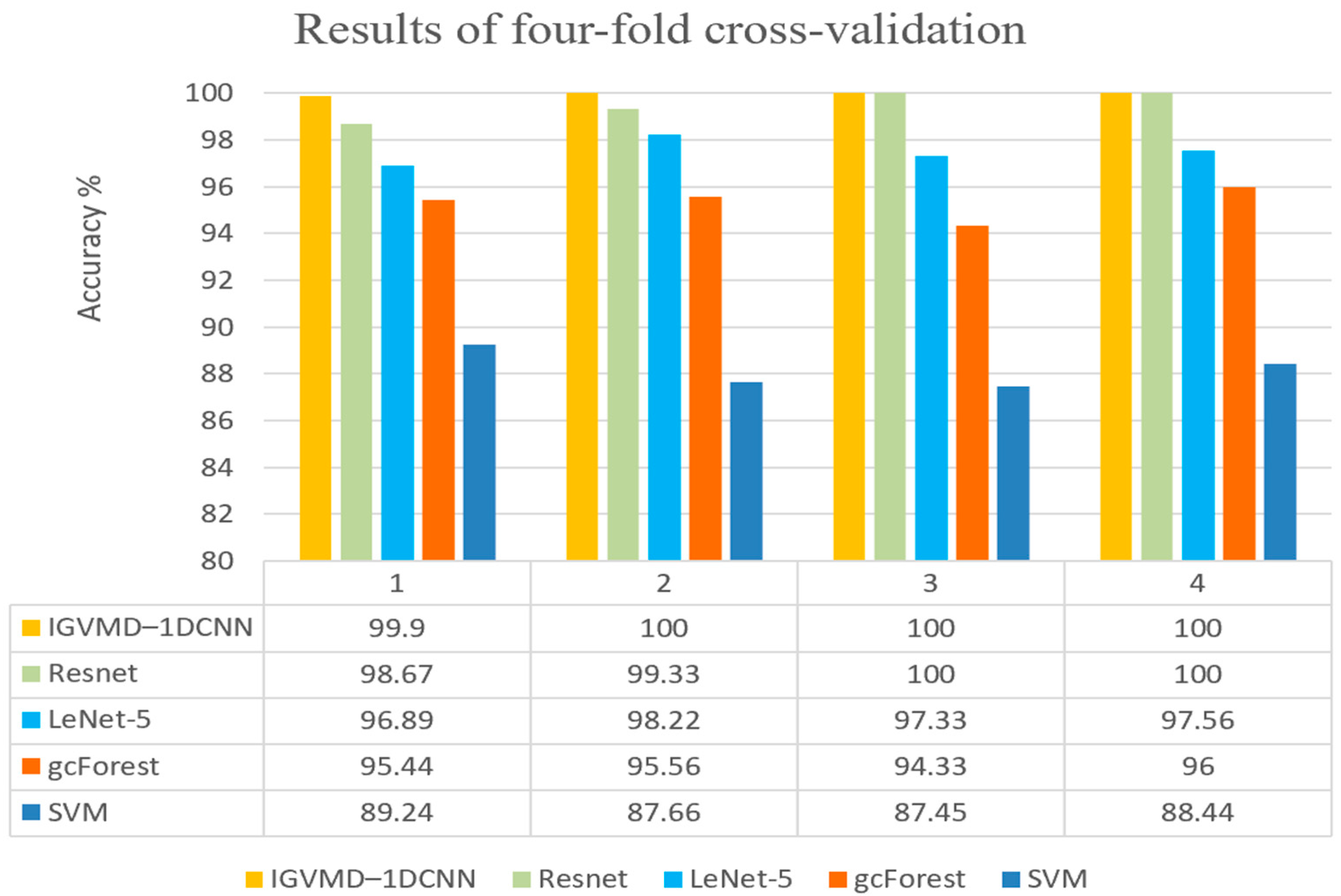 Applsci 12 09324 g022