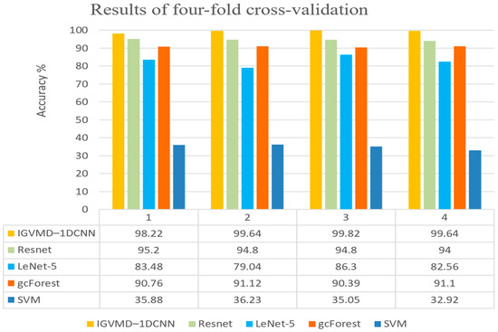 【洋書】Weak Convergence and Empirical Proce Amazon.com: Weak Convergence and Empirical Processes: With