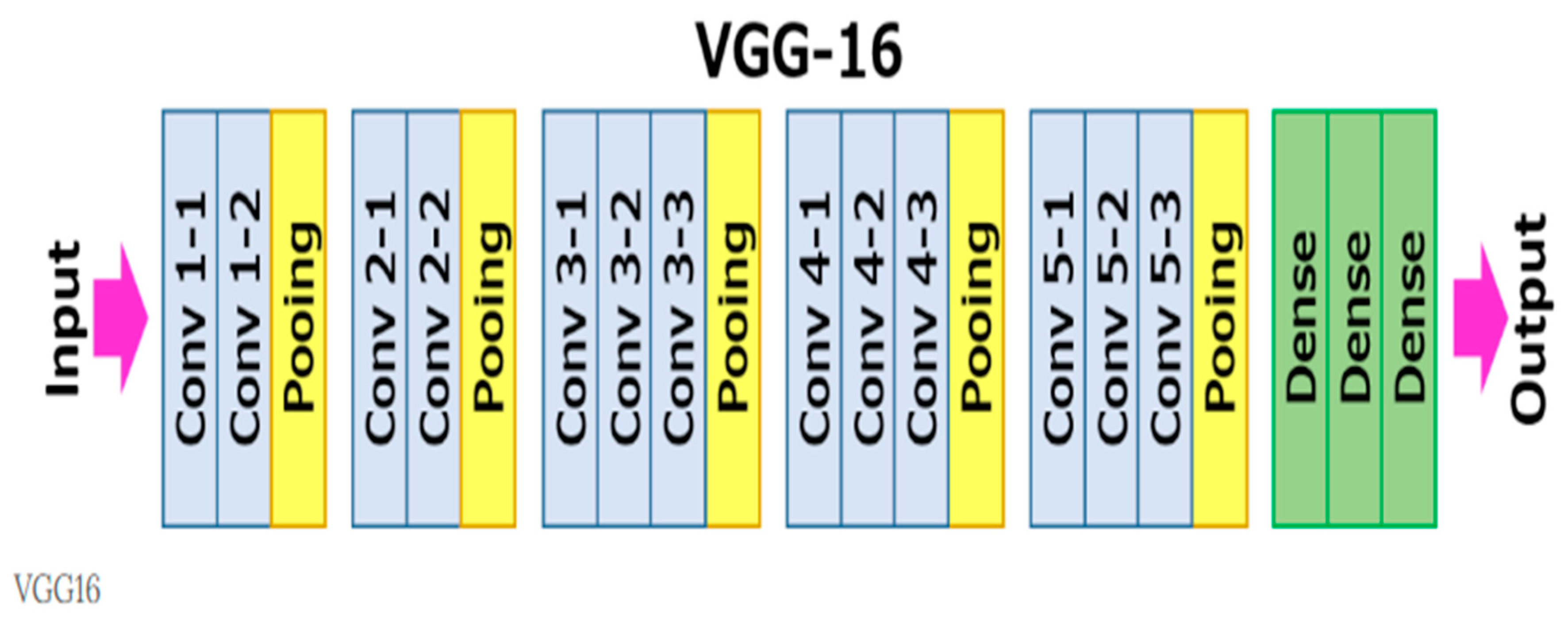 Applsci 12 09325 g005