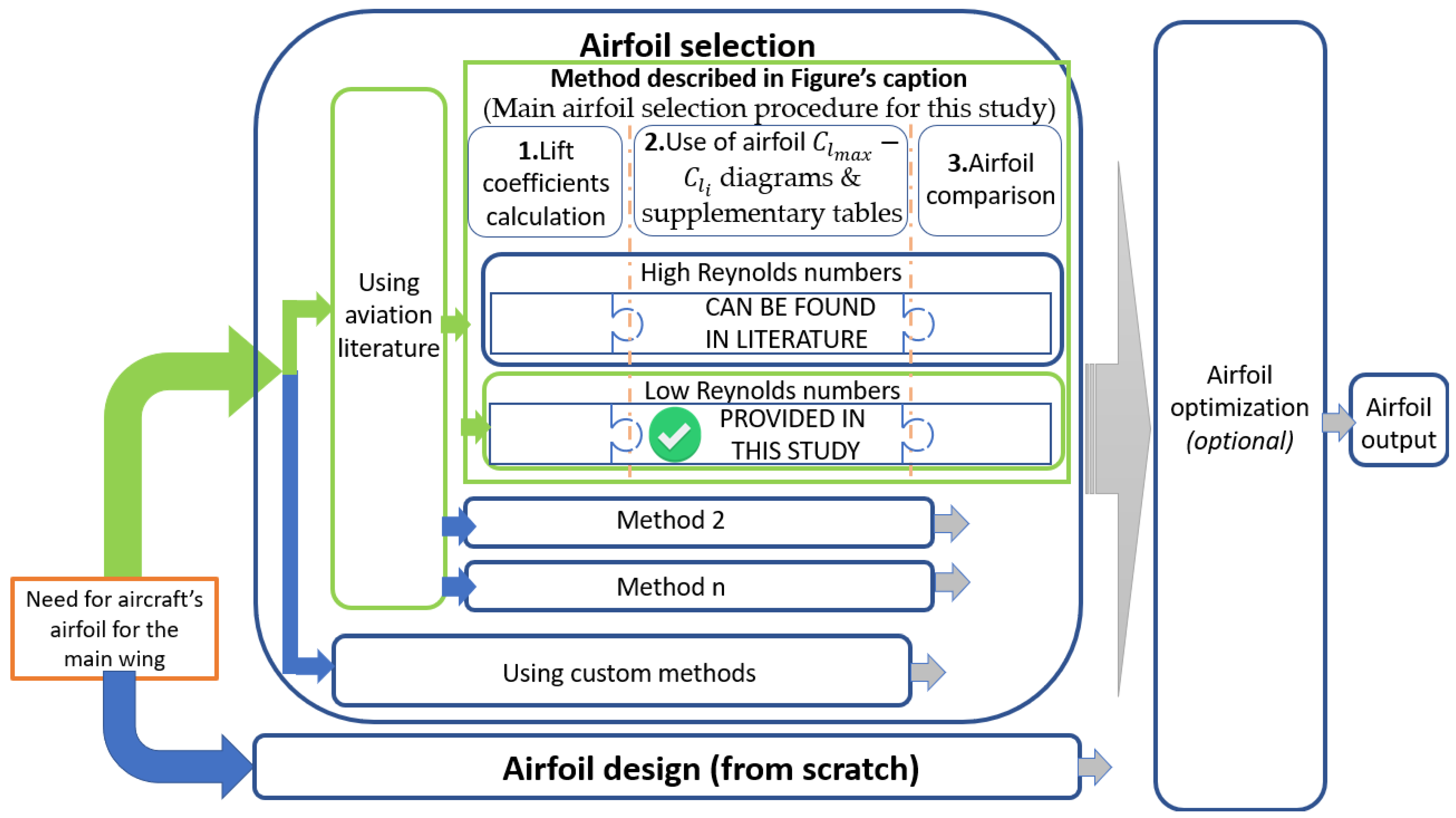 Applsci 12 09328 g001 550
