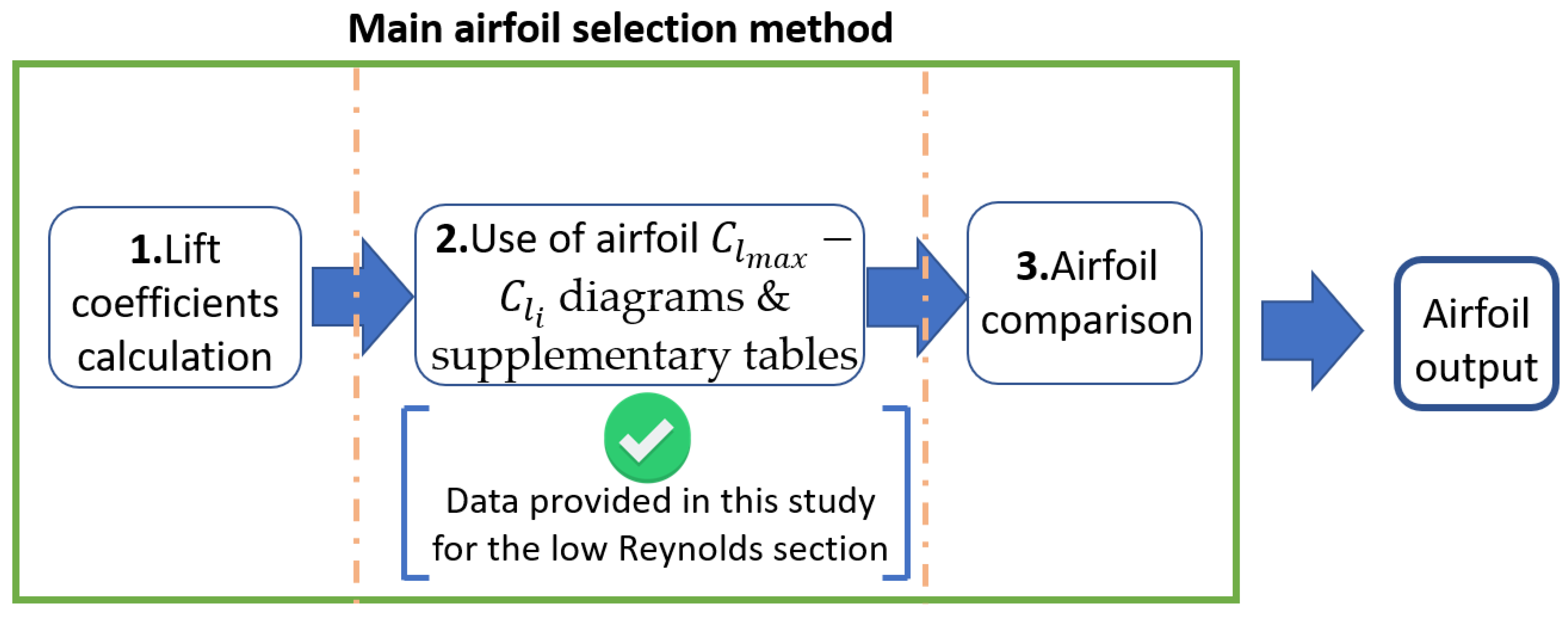 Applsci 12 09328 g003 550