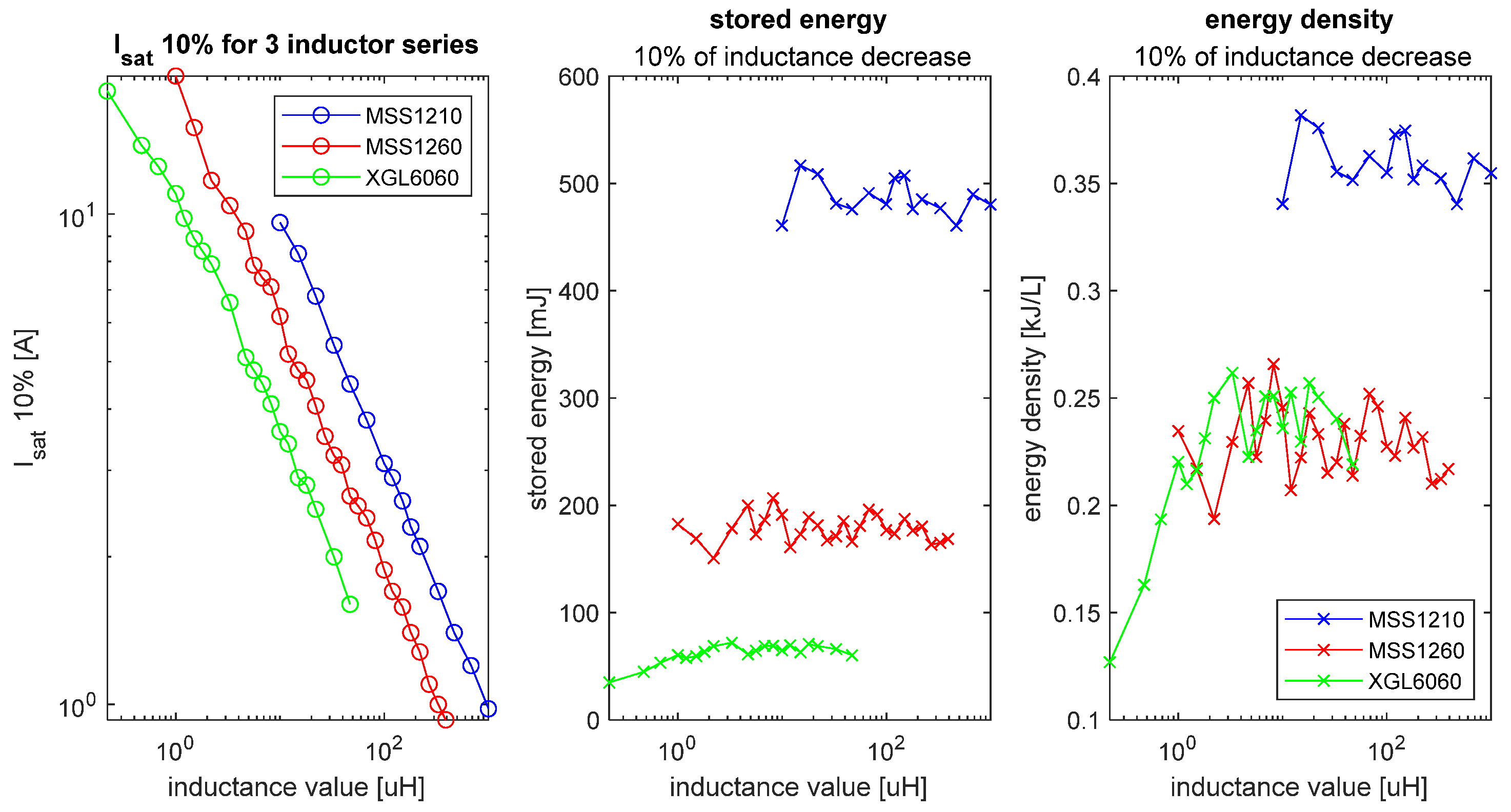 Applsci 12 09330 g003 550