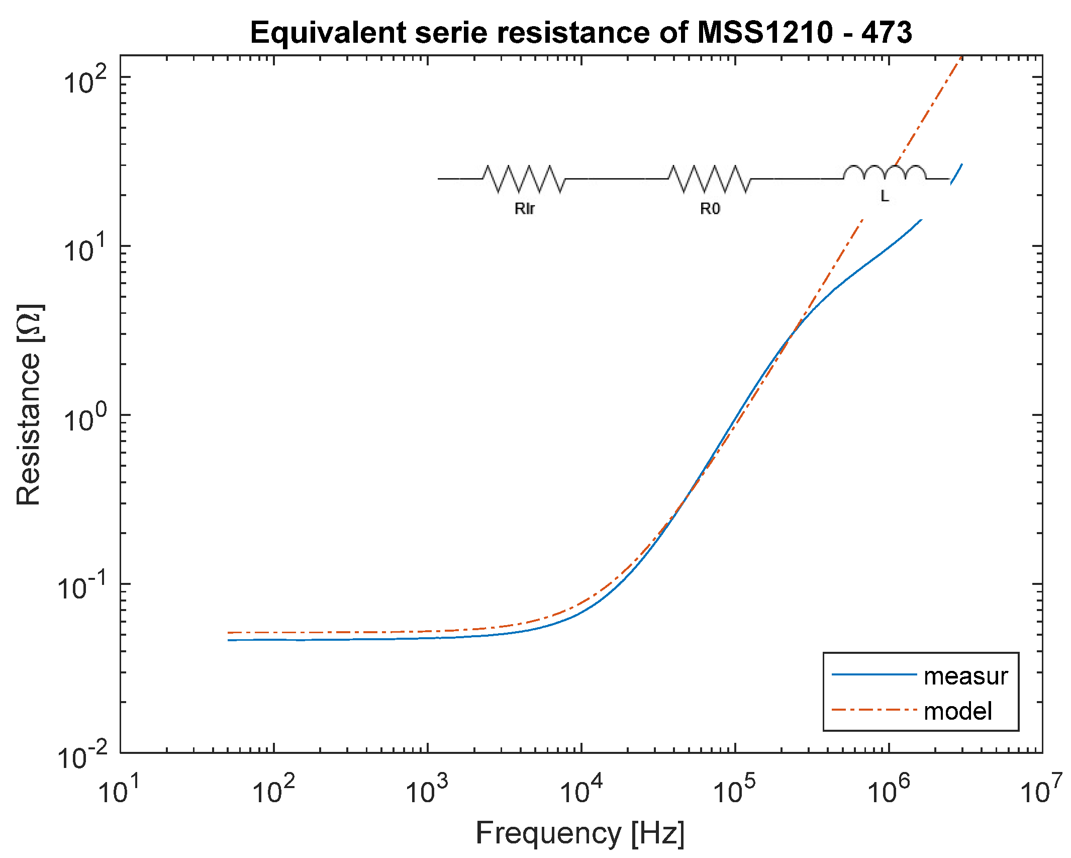 Applsci 12 09330 g006 550