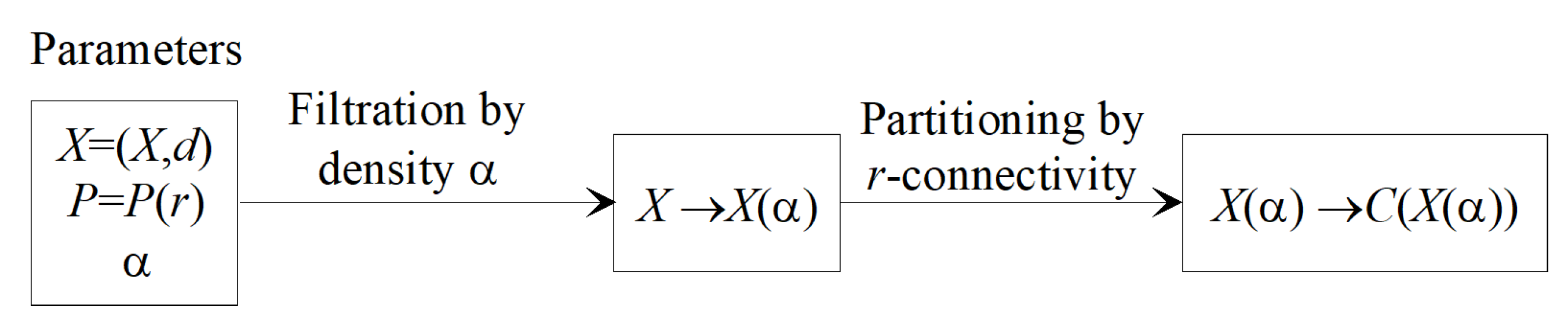 Applsci 12 09335 g002 550