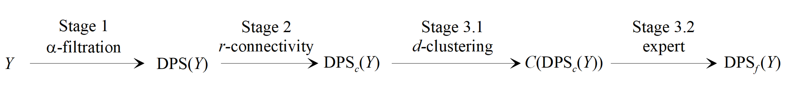 Applsci 12 09335 g006 550