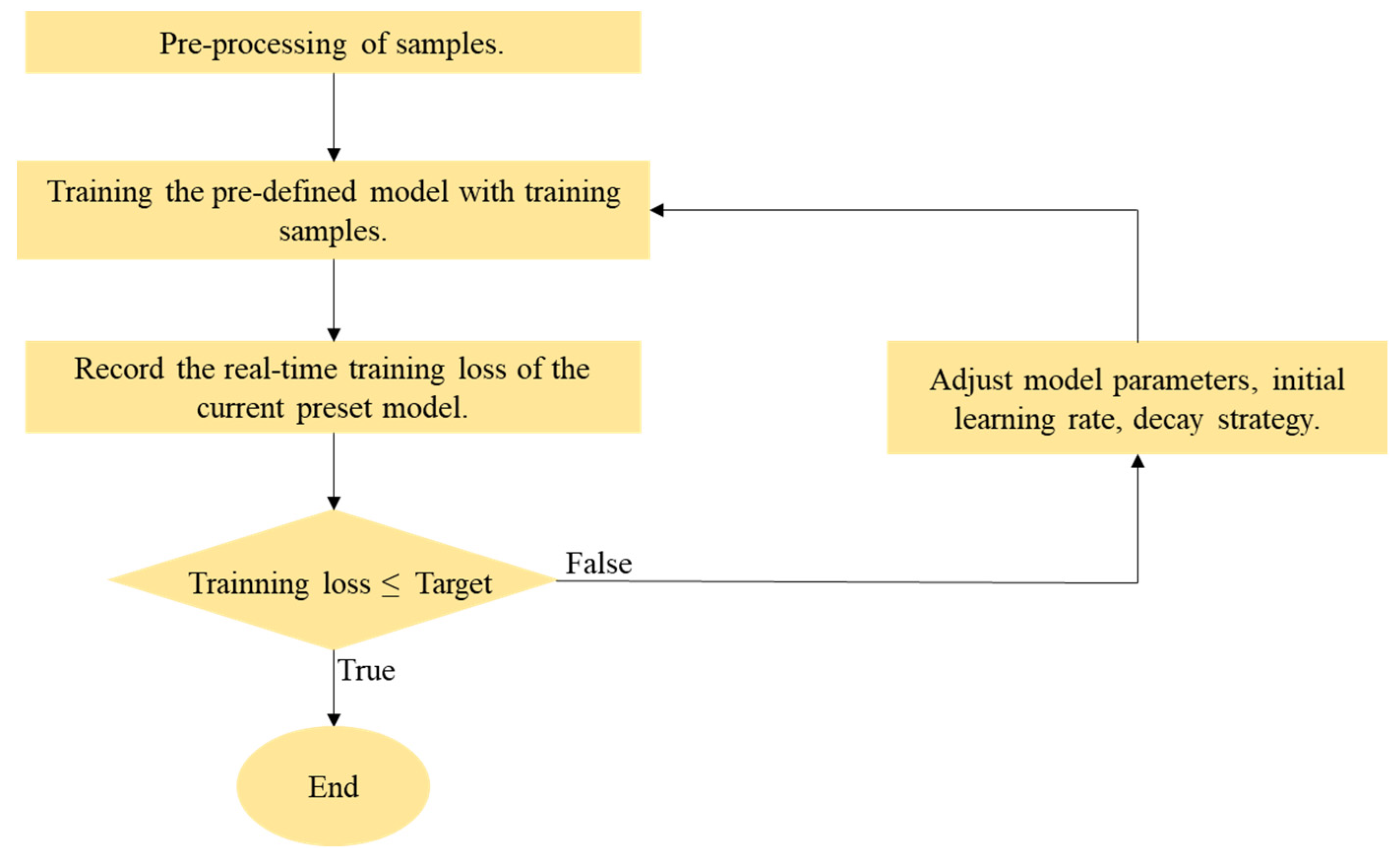 Applsci 12 09338 g003