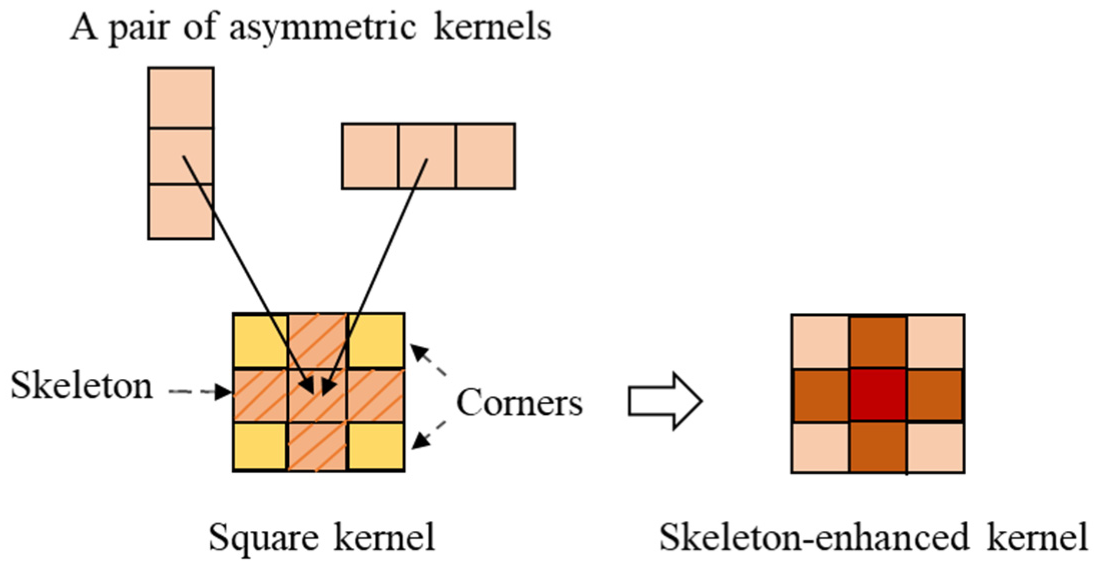 Applsci 12 09338 g004