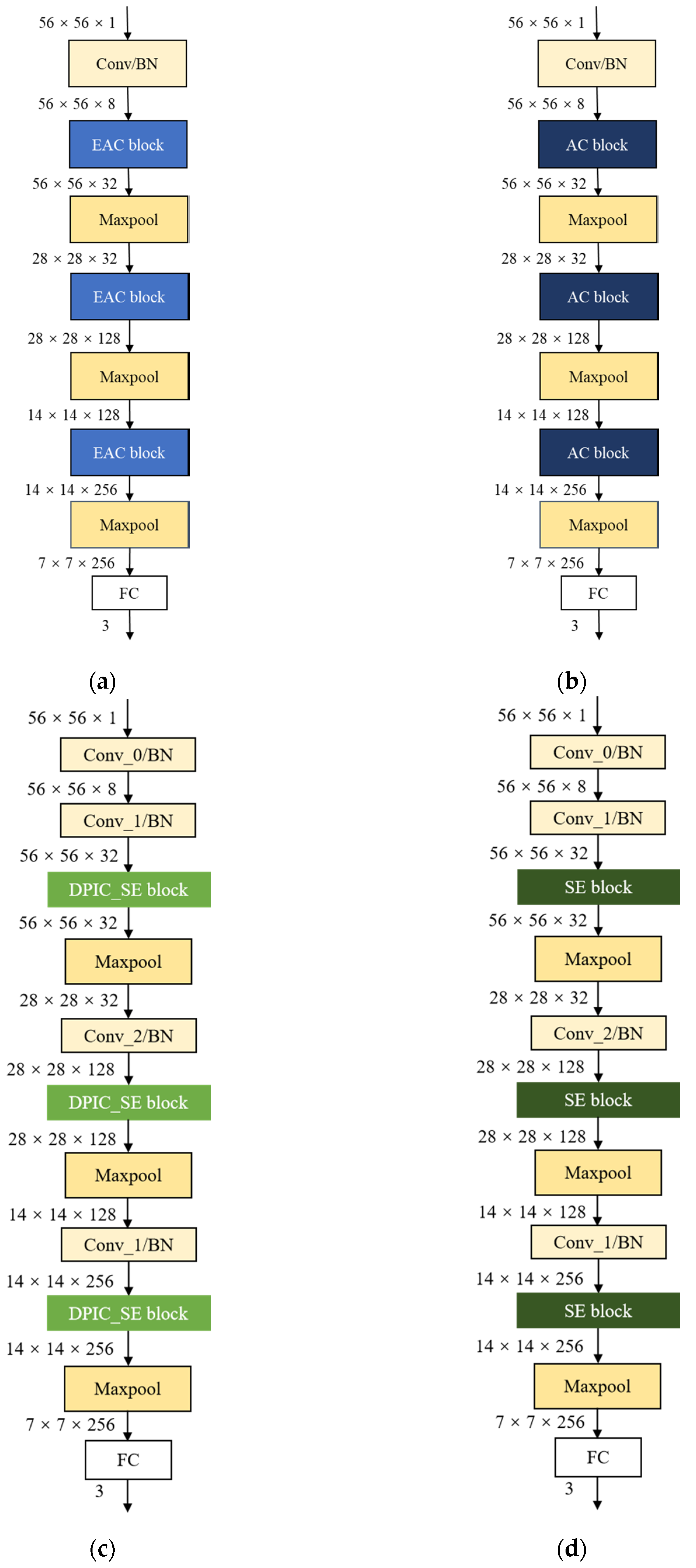 Applsci 12 09338 g0a1
