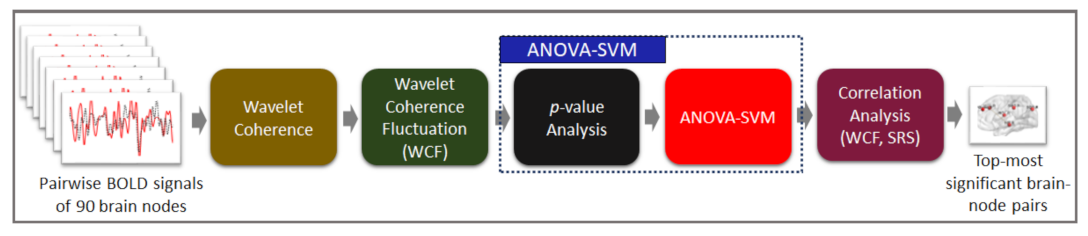 Applsci 12 09339 g003