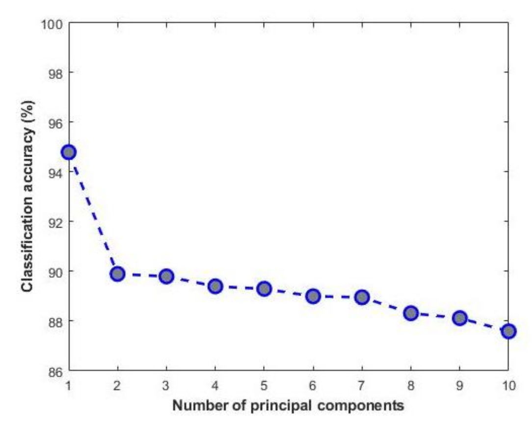 Applsci 12 09339 g007