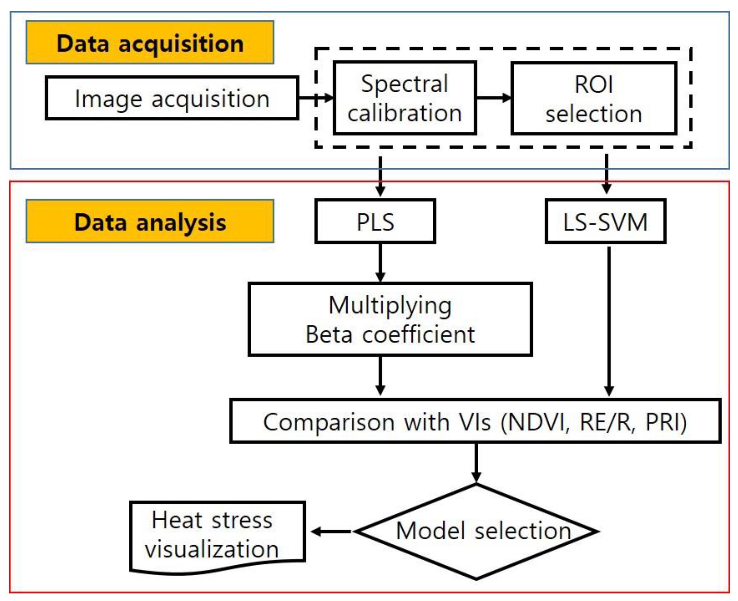 Applsci 12 09340 g002
