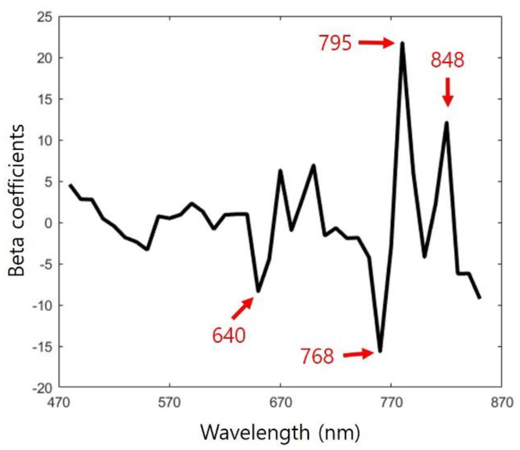 Applsci 12 09340 g004