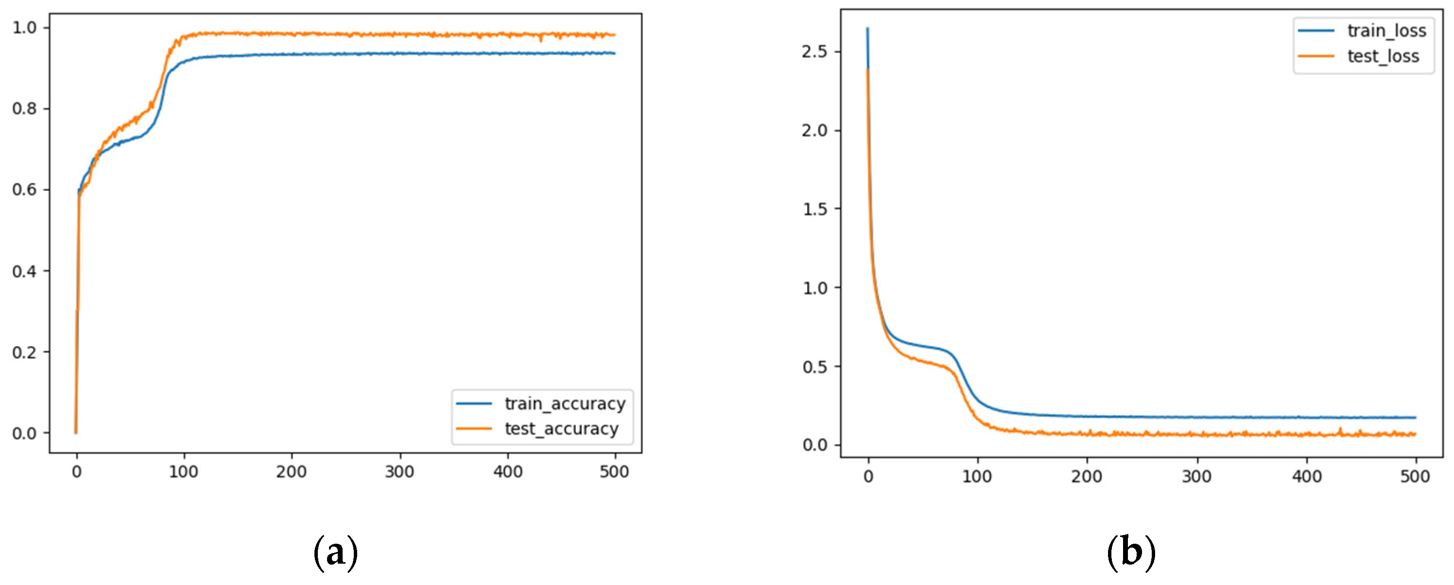 Applsci 12 09343 g007