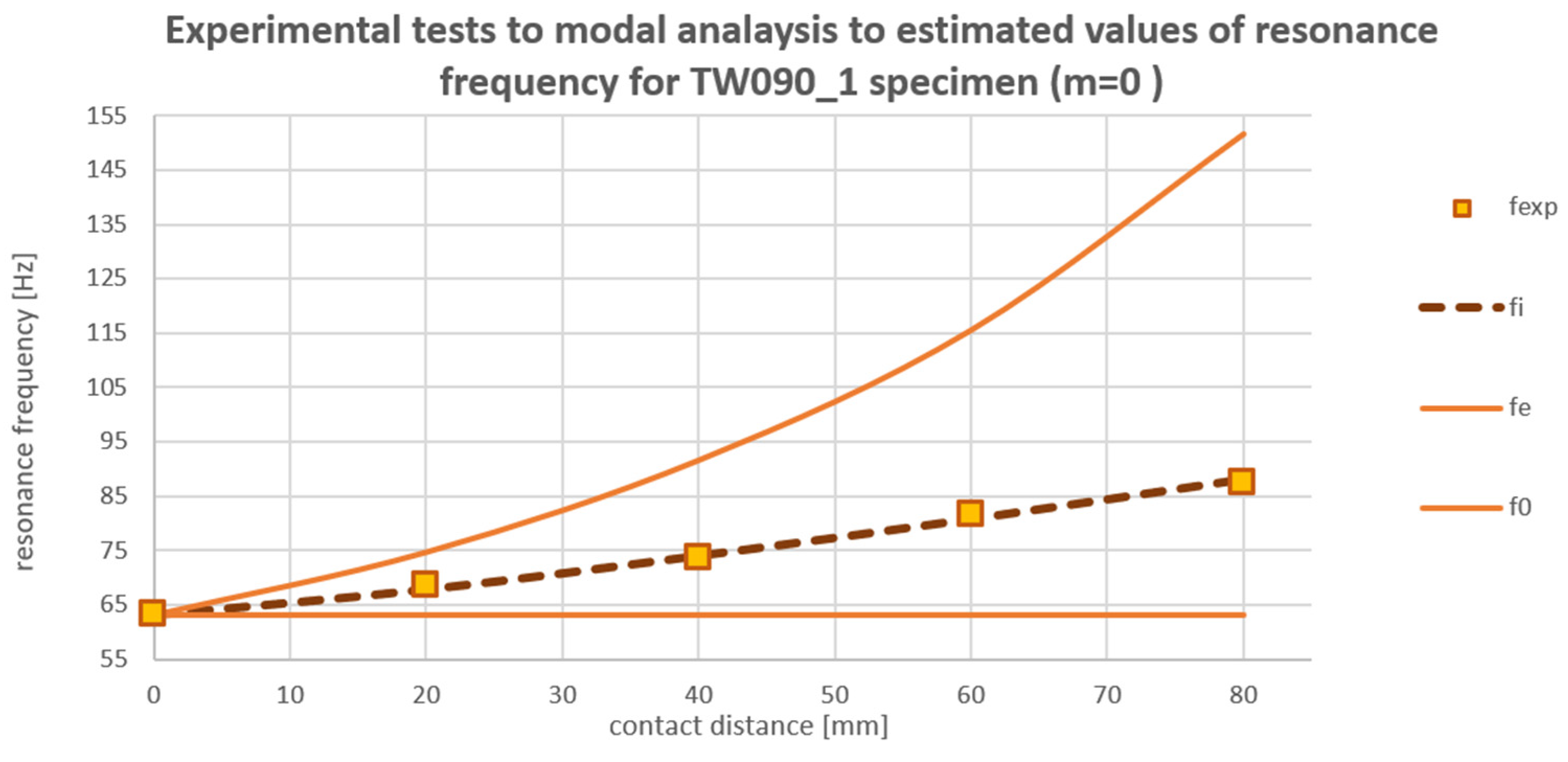 Applsci 12 09344 g011
