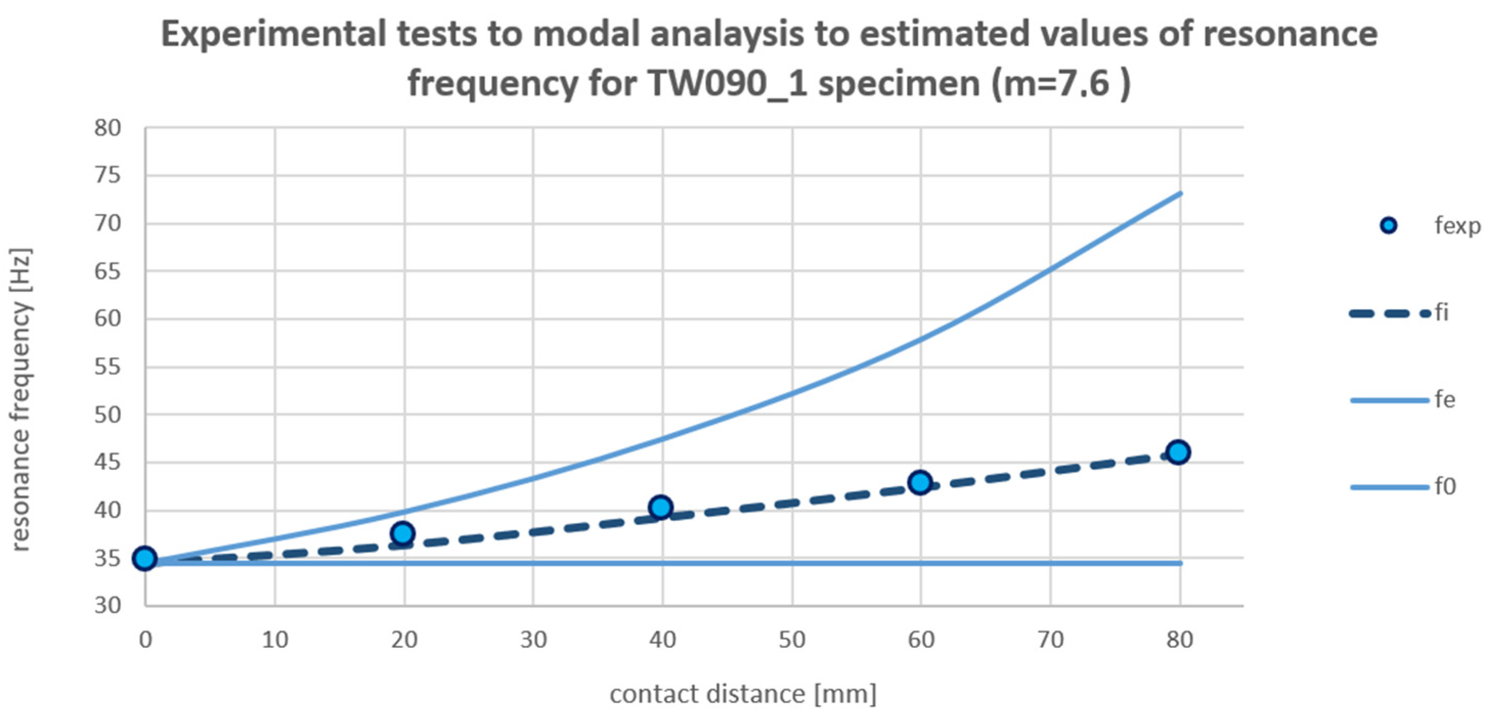 Applsci 12 09344 g012
