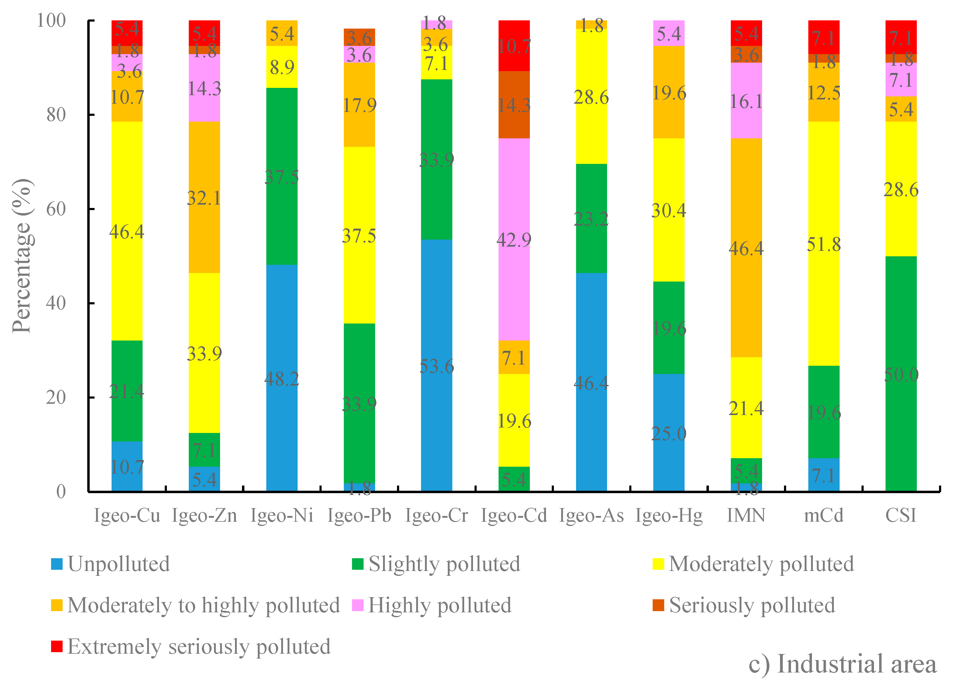 Applsci 12 09345 g002b