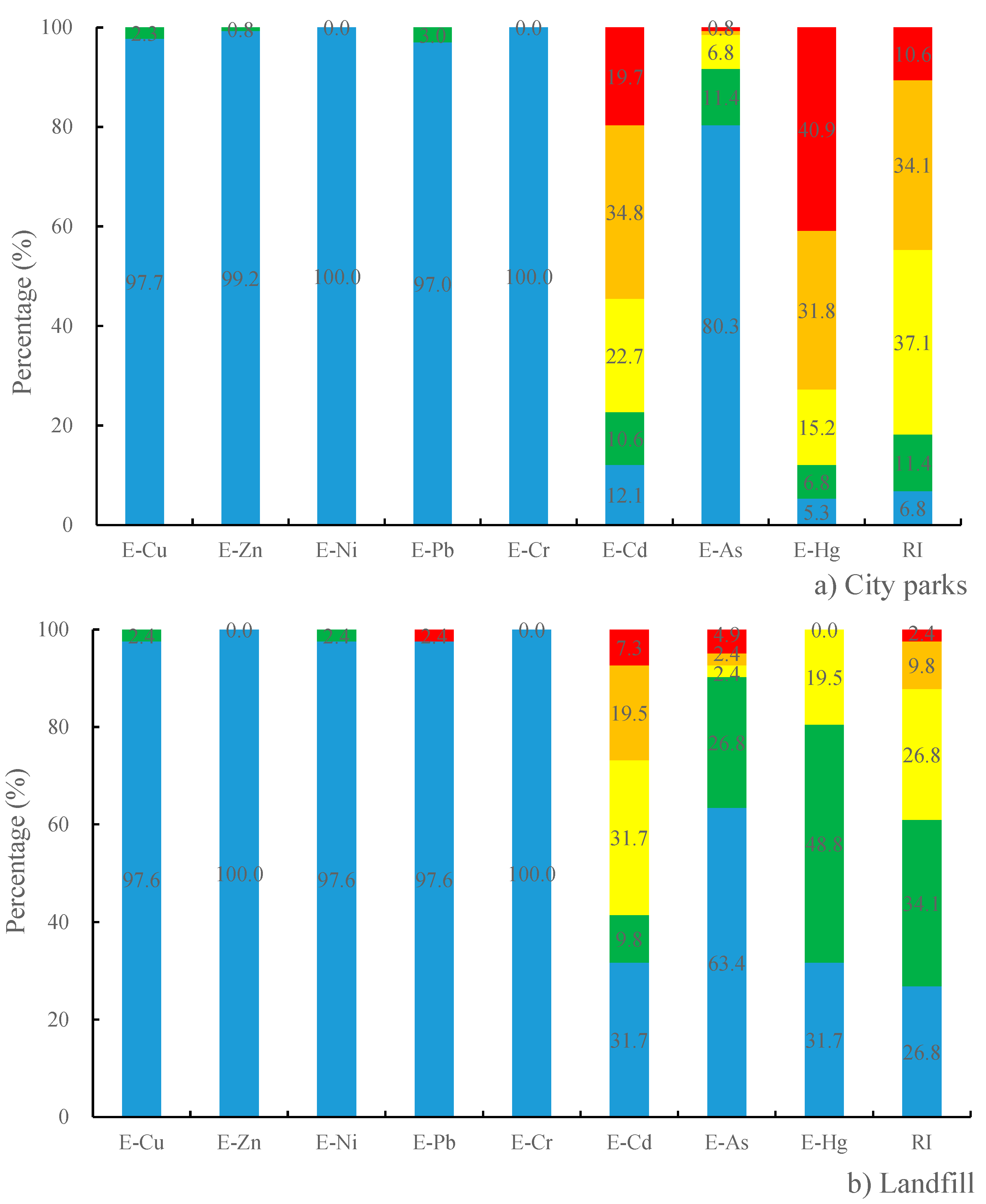 Applsci 12 09345 g004a