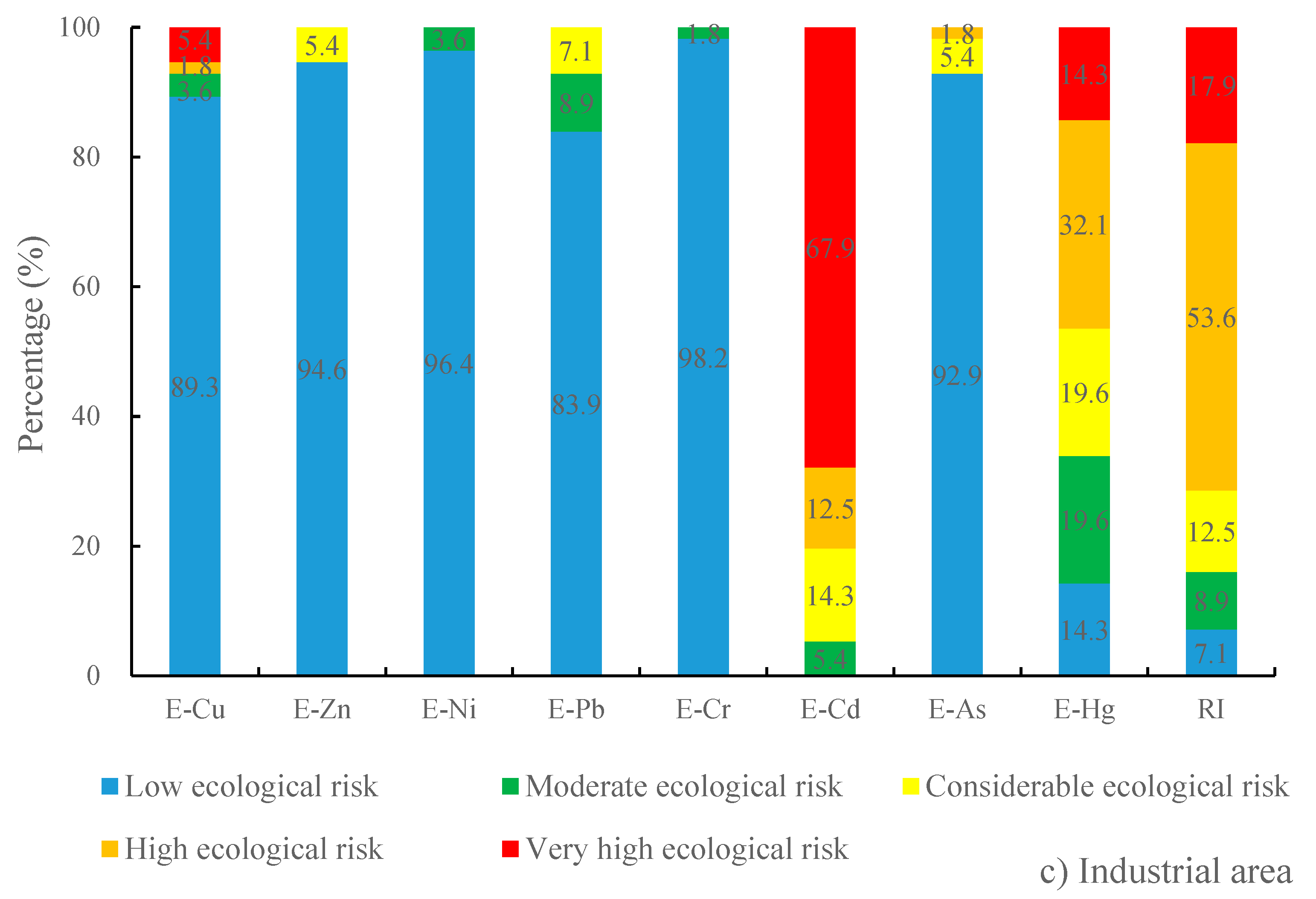 Applsci 12 09345 g004b