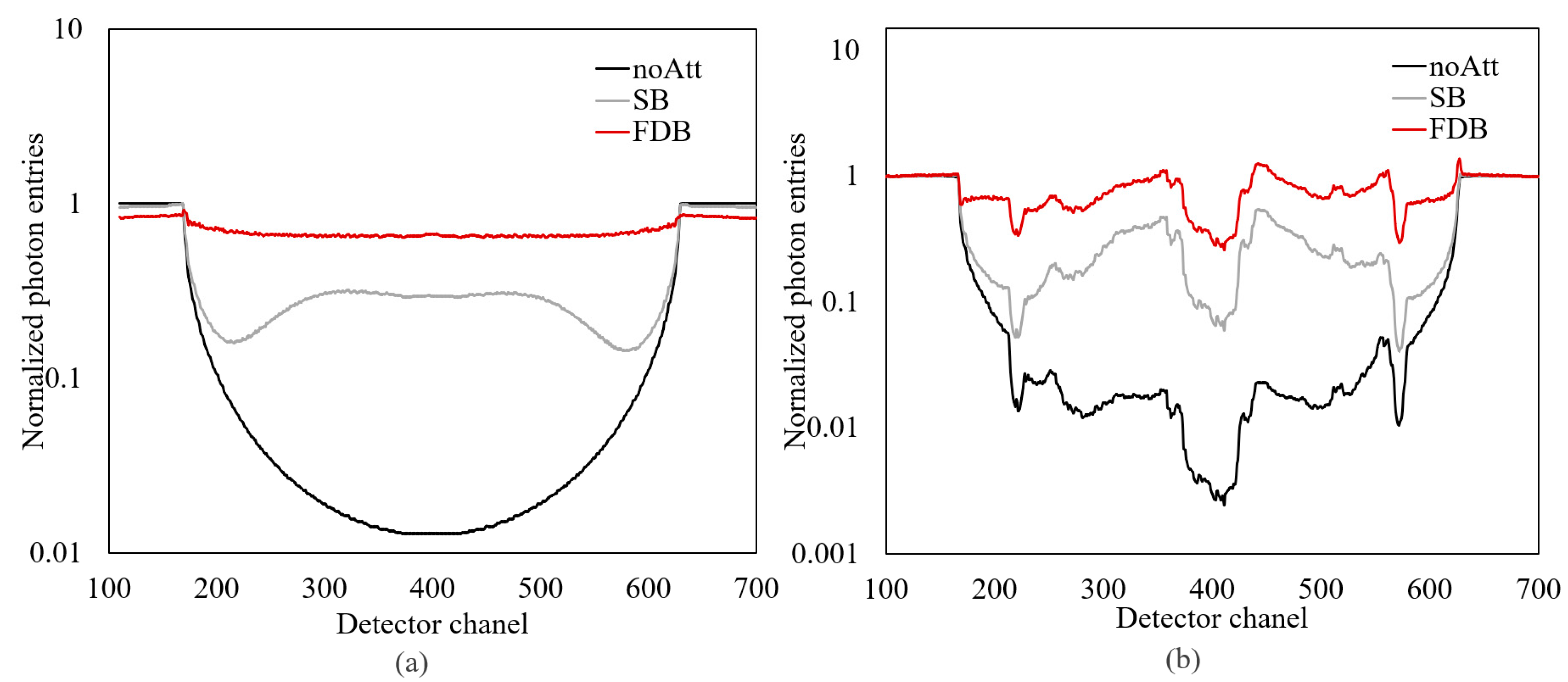Applied Sciences Free FullText Potential of Fluid Dynamic Bowtie Filter for Dose Reduction