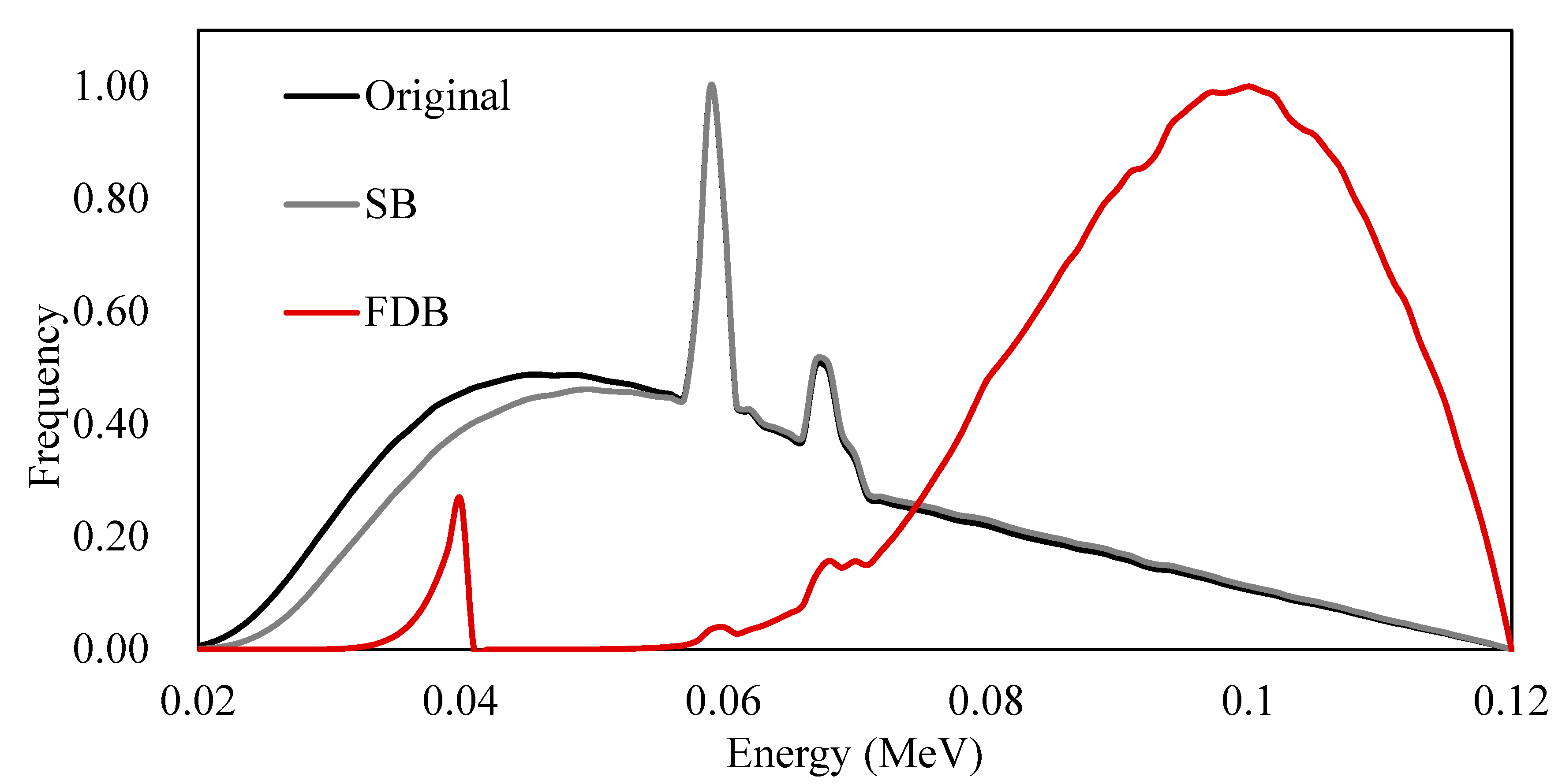 Applied Sciences Free FullText Potential of Fluid Dynamic Bowtie Filter for Dose Reduction