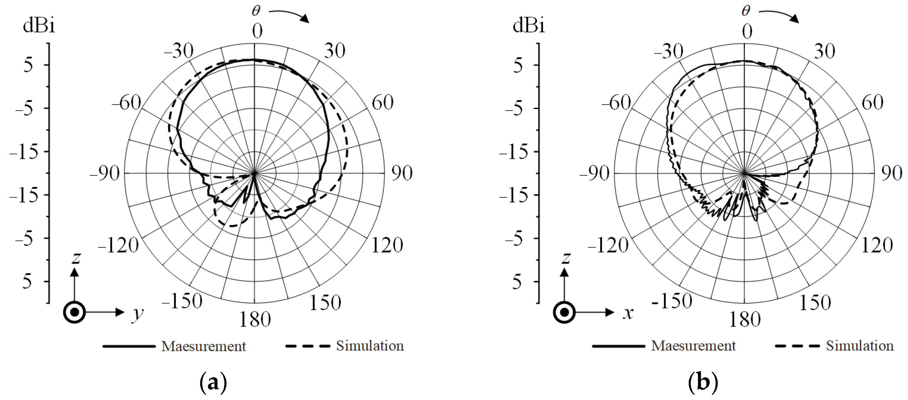 Applsci 12 09348 g005
