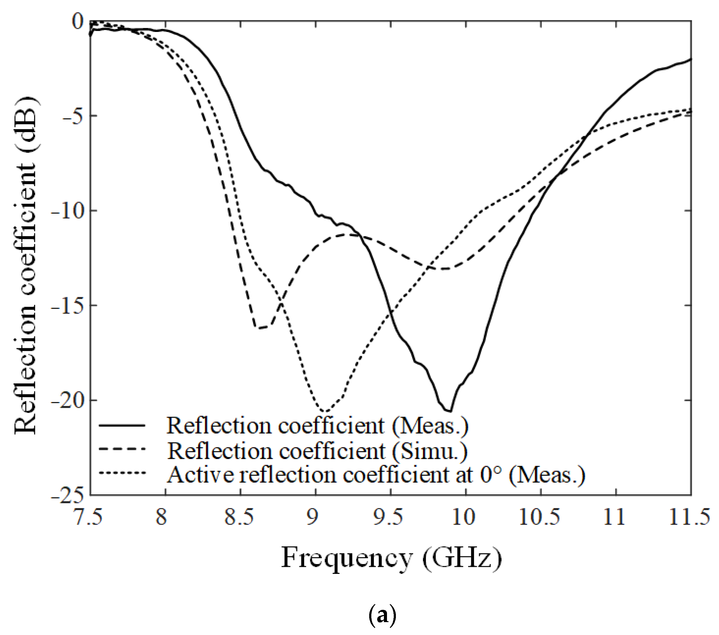 Applsci 12 09348 g006a