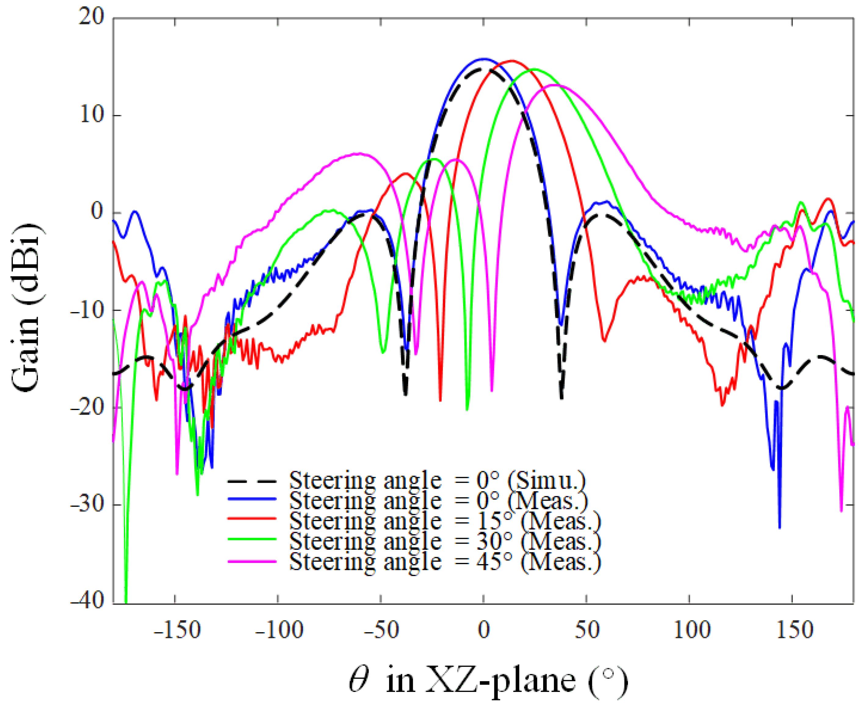 Applsci 12 09348 g007