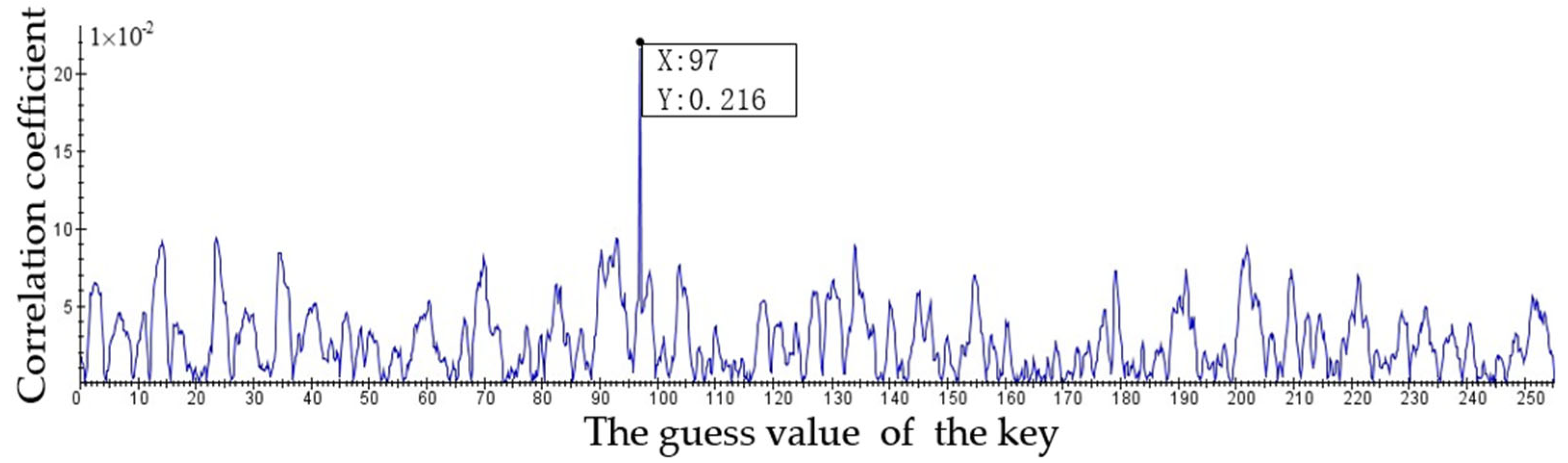 Applsci 12 09349 g007