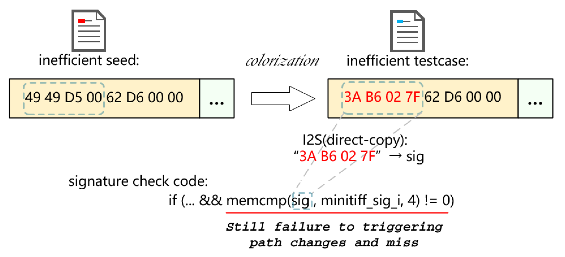 Applsci 12 09350 g004 550