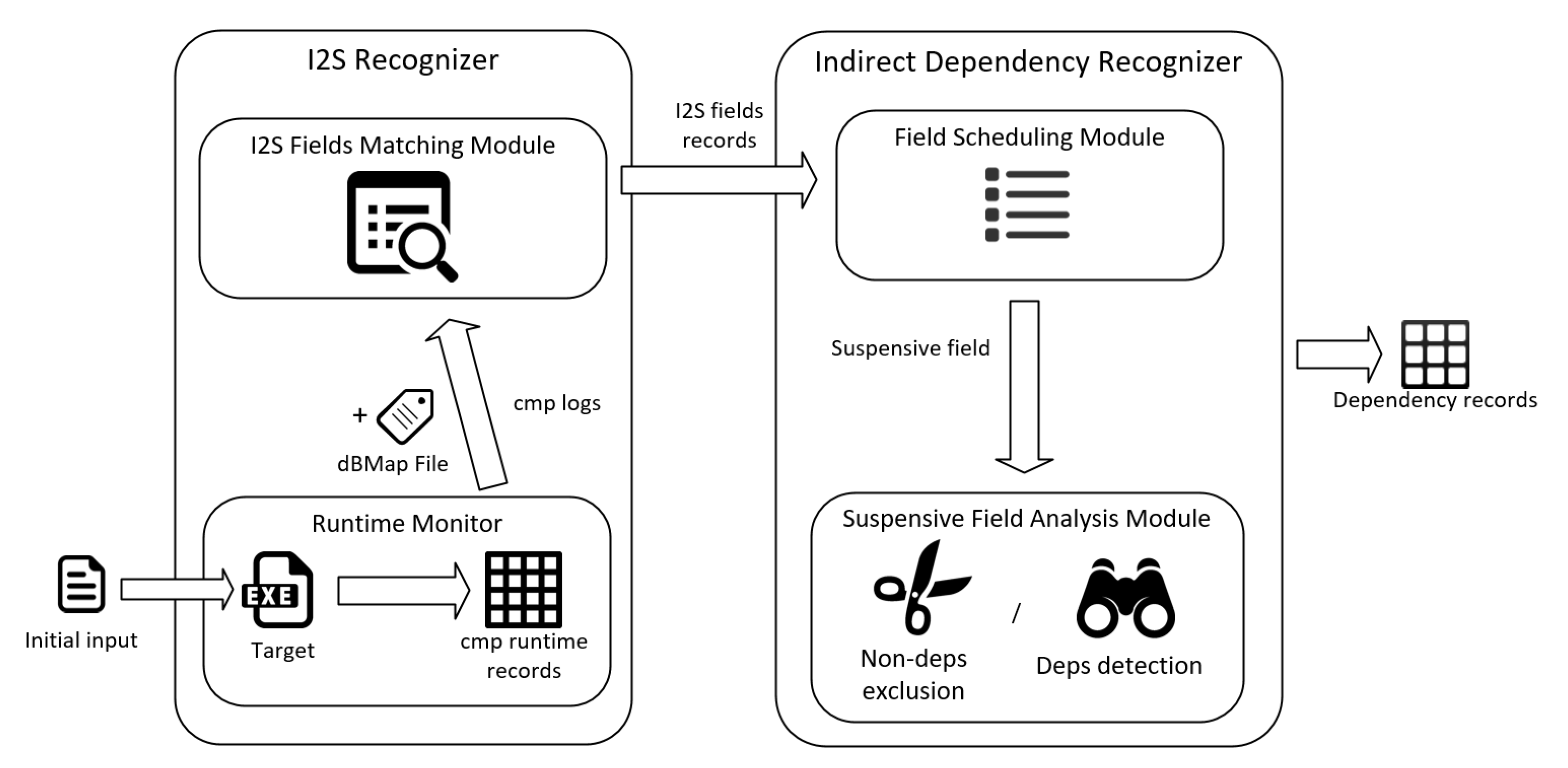 Applsci 12 09350 g006 550