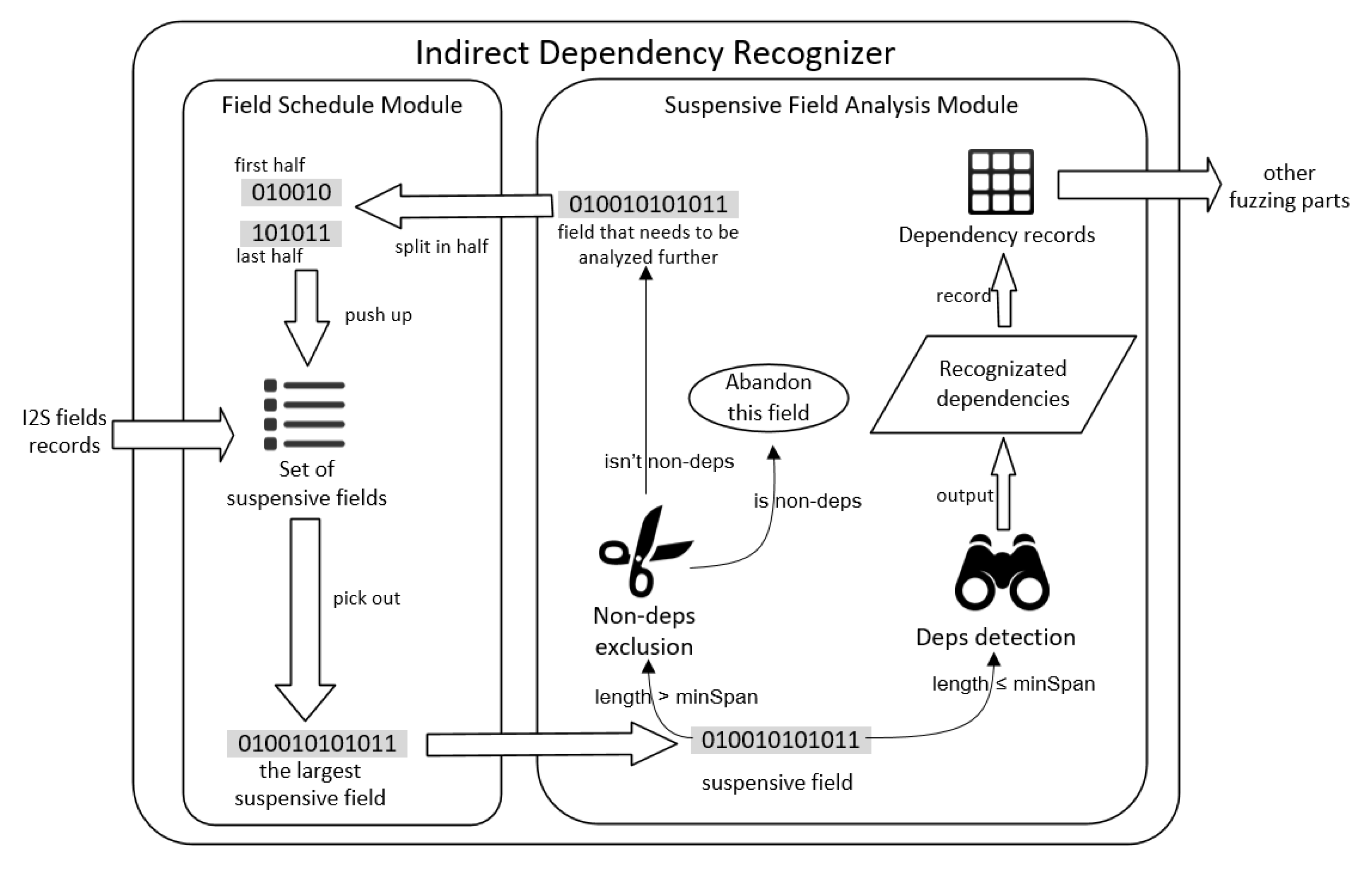 Applsci 12 09350 g008 550