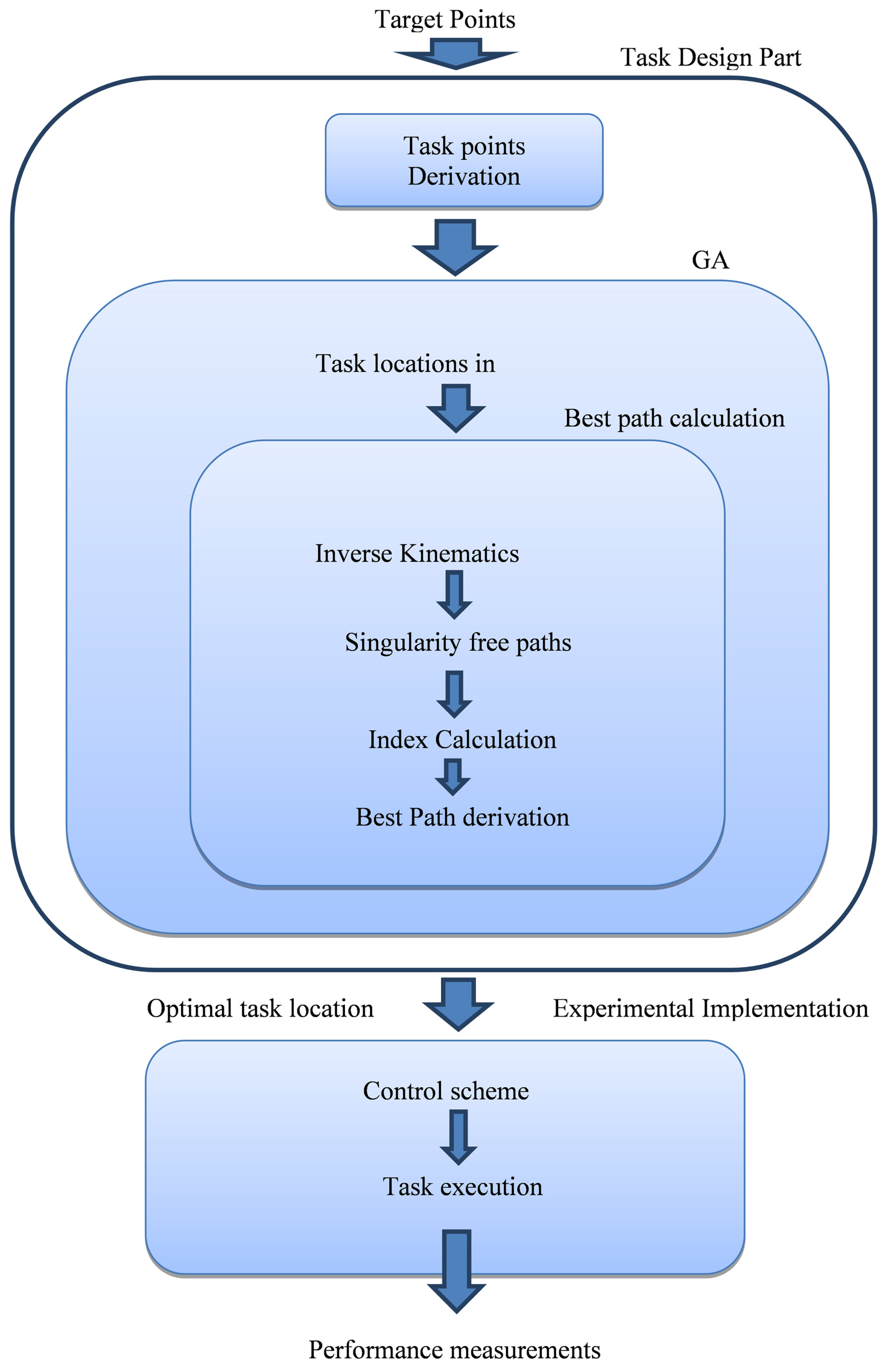 Applsci 12 09352 g001